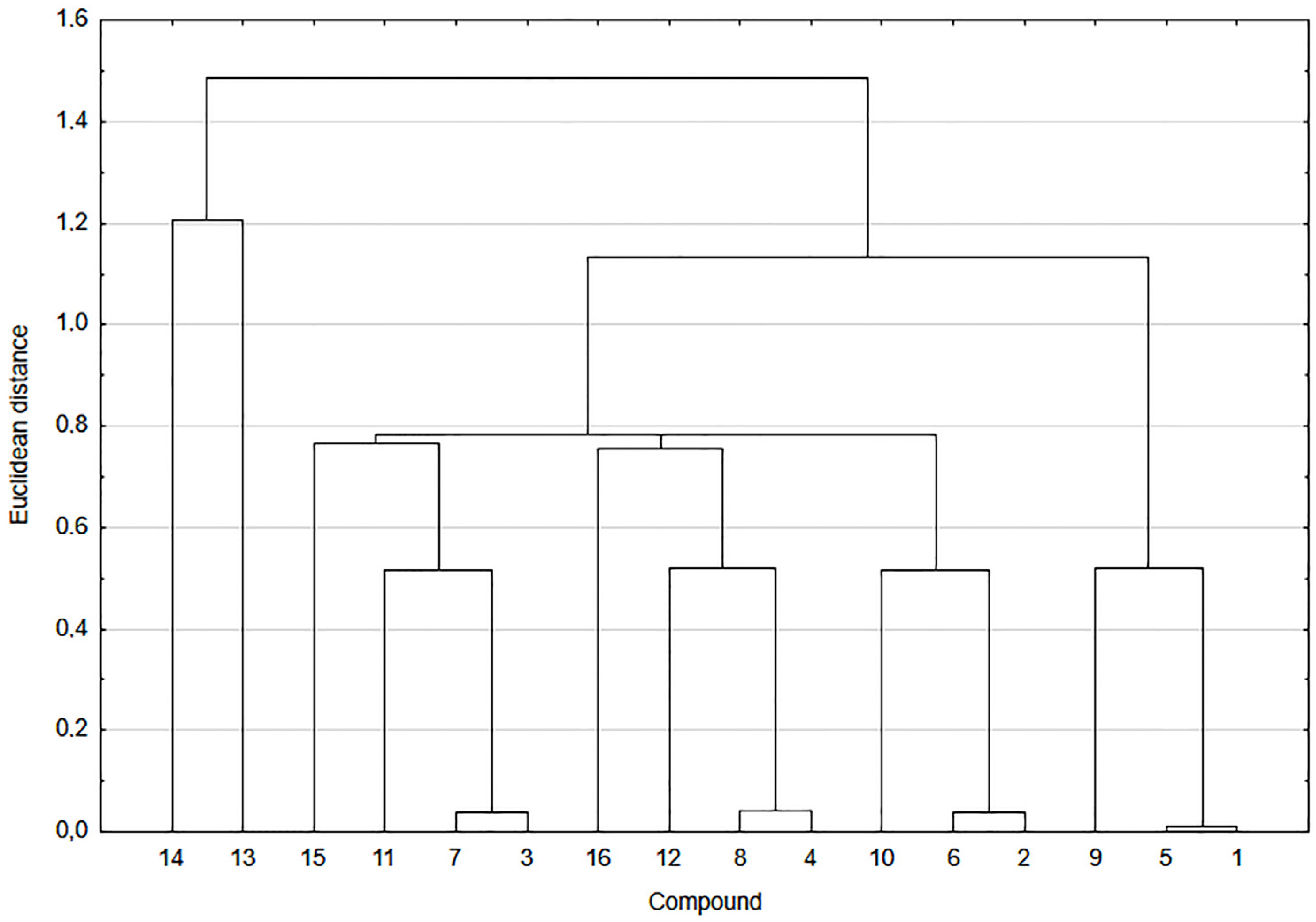 Pharmaceutics 13 00781 g005
