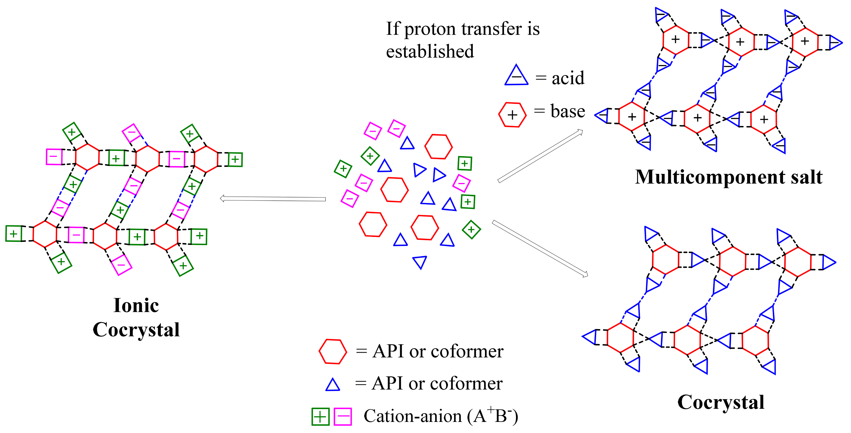 Pharmaceutics 13 00790 g011 Pharmaceutics 13 00790 g011