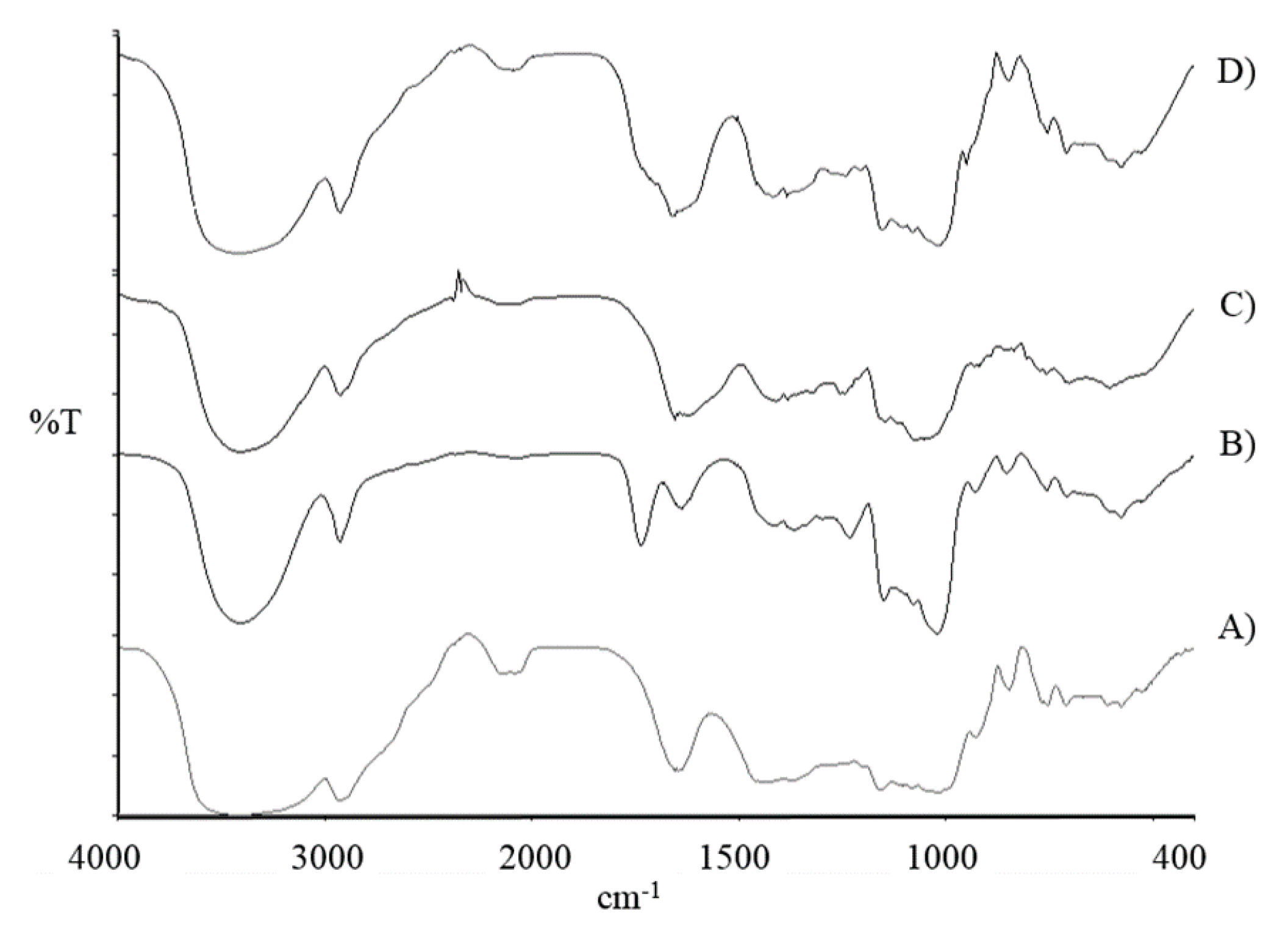 Pharmaceutics 13 00791 g001 Pharmaceutics 13 00791 g001