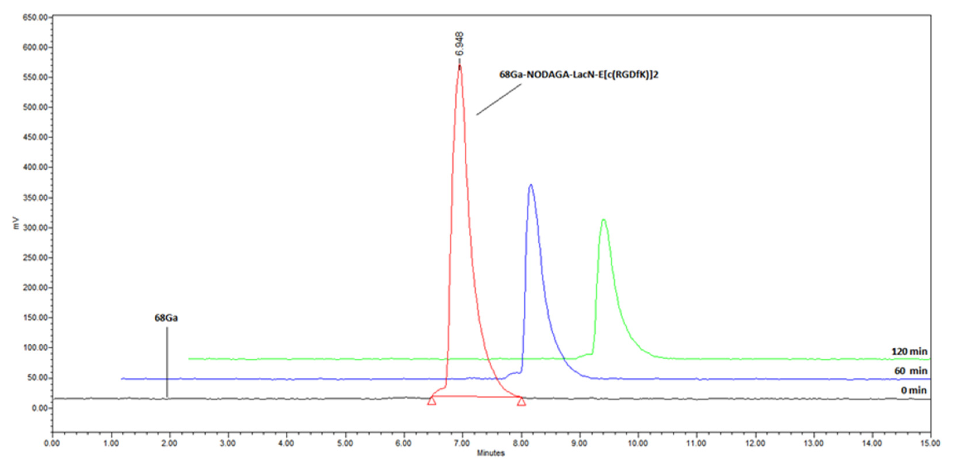 Pharmaceutics 13 00796 g003 Pharmaceutics 13 00796 g003