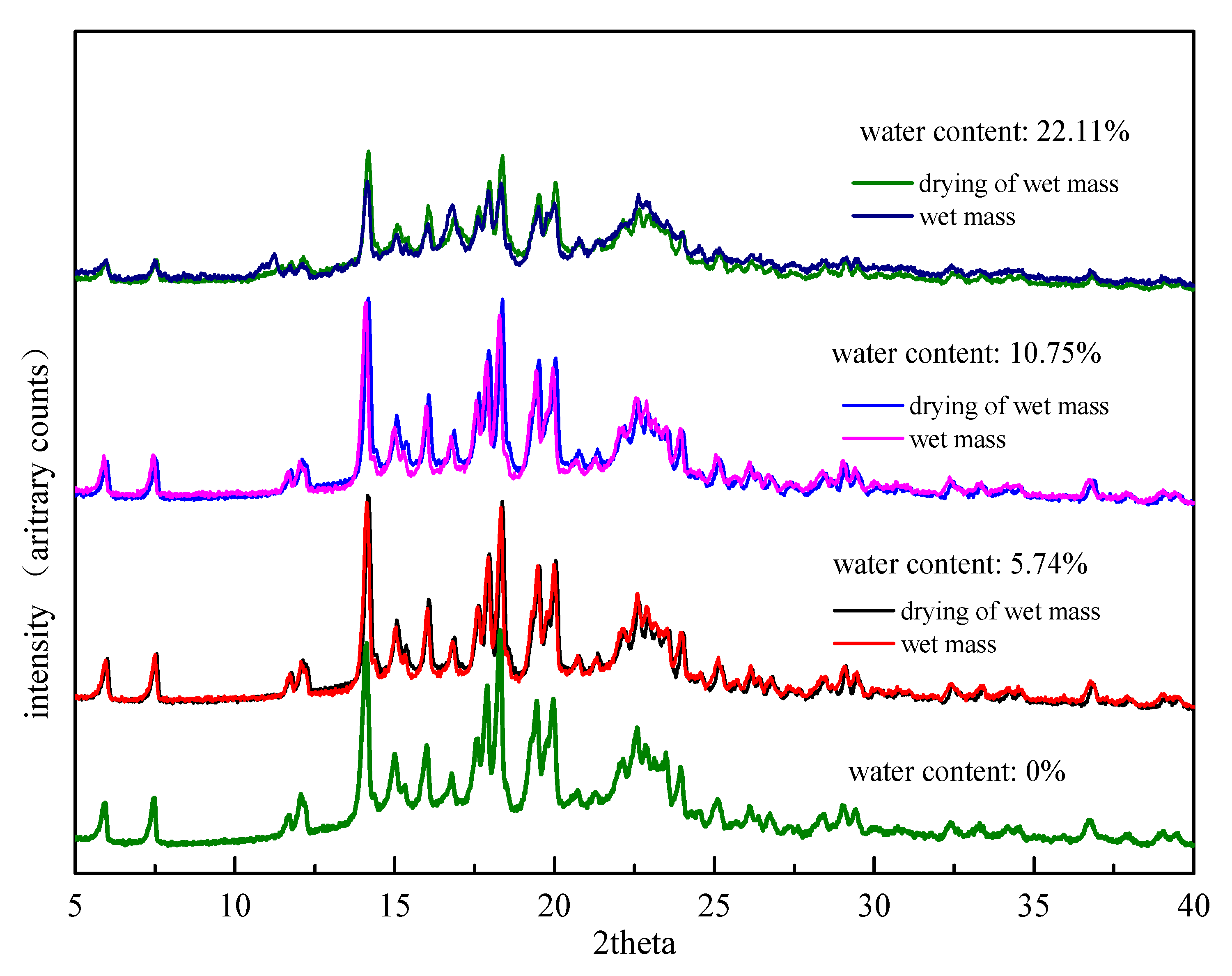 Pharmaceutics 13 00802 g007
