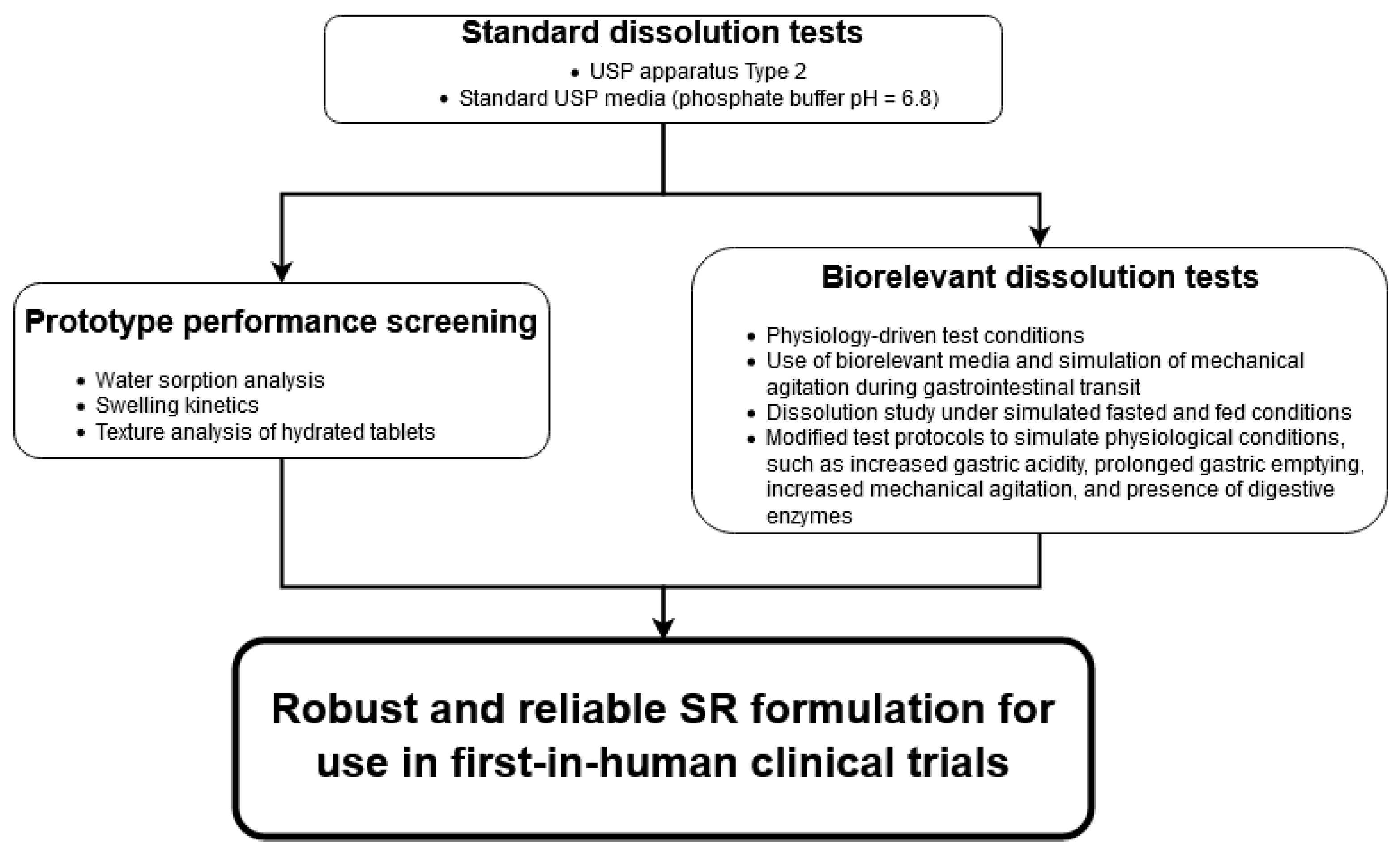 Pharmaceutics 13 00804 g001 Pharmaceutics 13 00804 g001