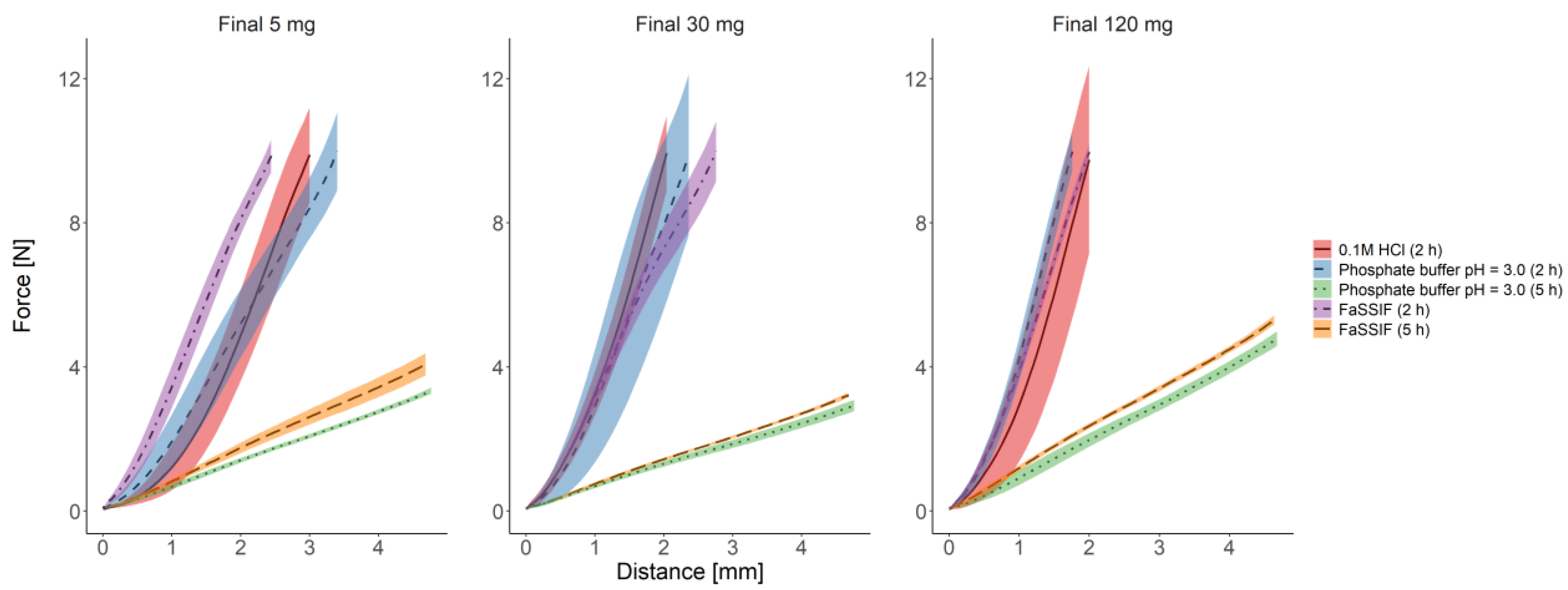 Pharmaceutics 13 00804 g003 Pharmaceutics 13 00804 g003
