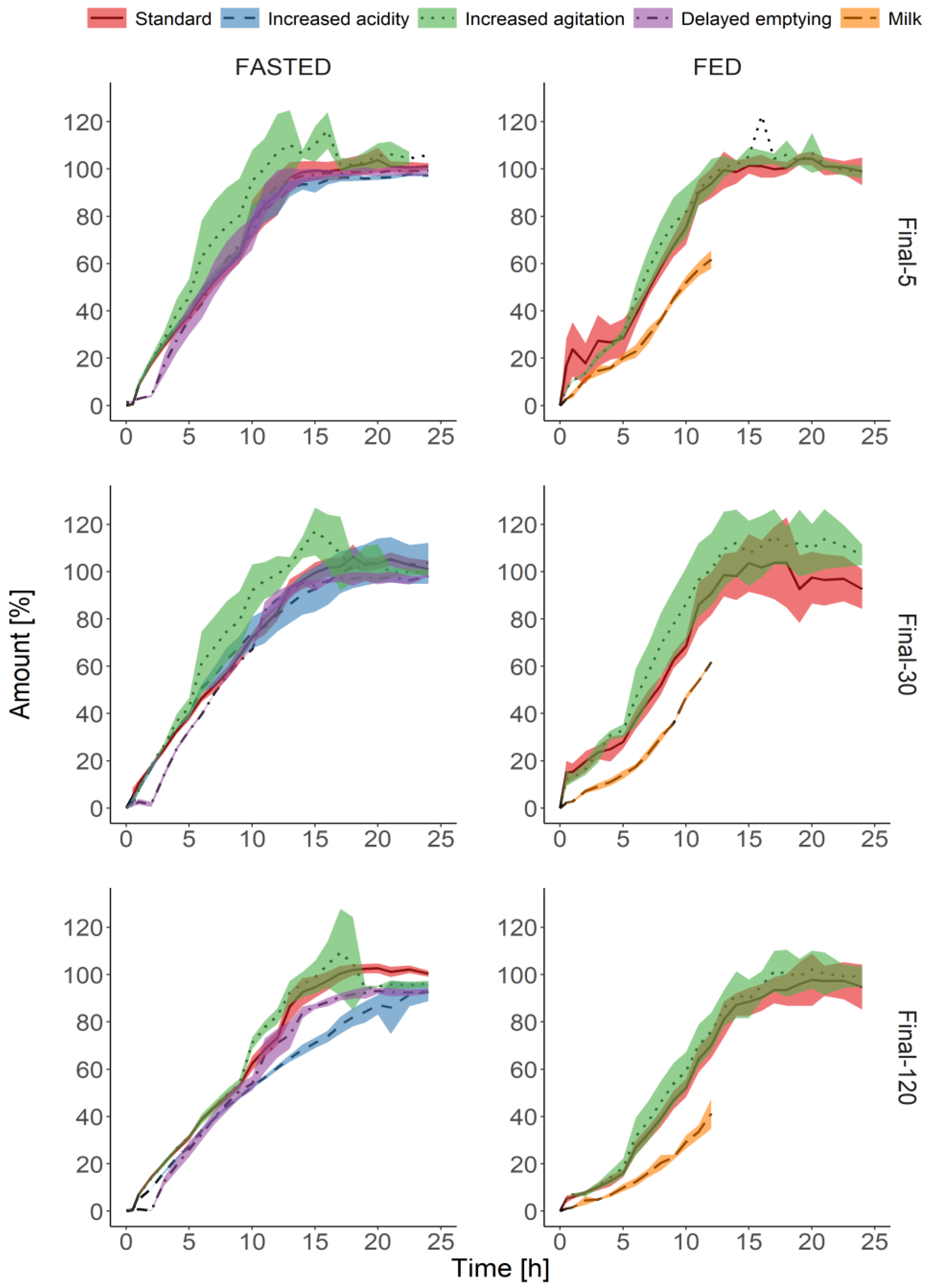 Pharmaceutics 13 00804 g005 Pharmaceutics 13 00804 g005