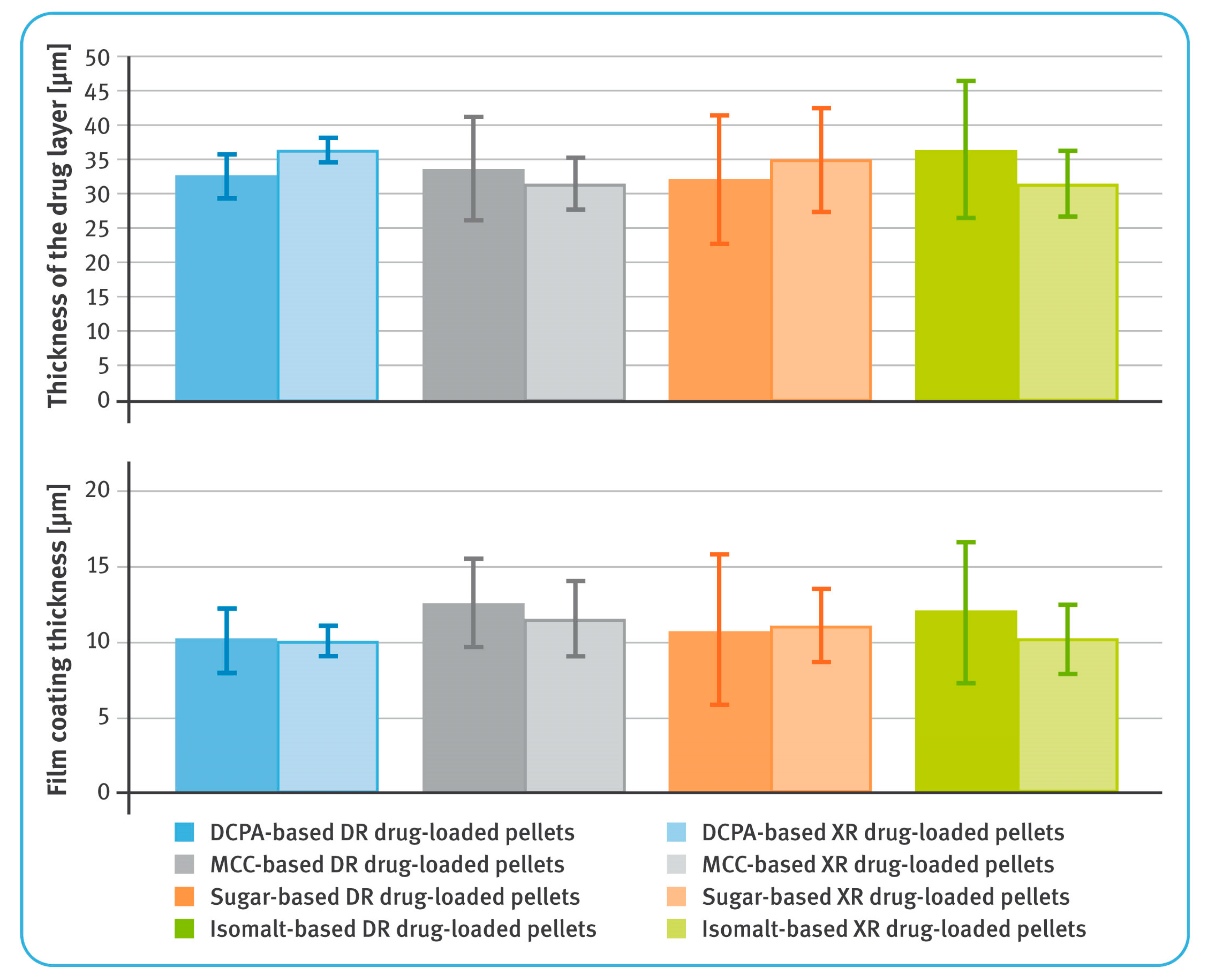 Pharmaceutics 13 00805 g003 Pharmaceutics 13 00805 g003