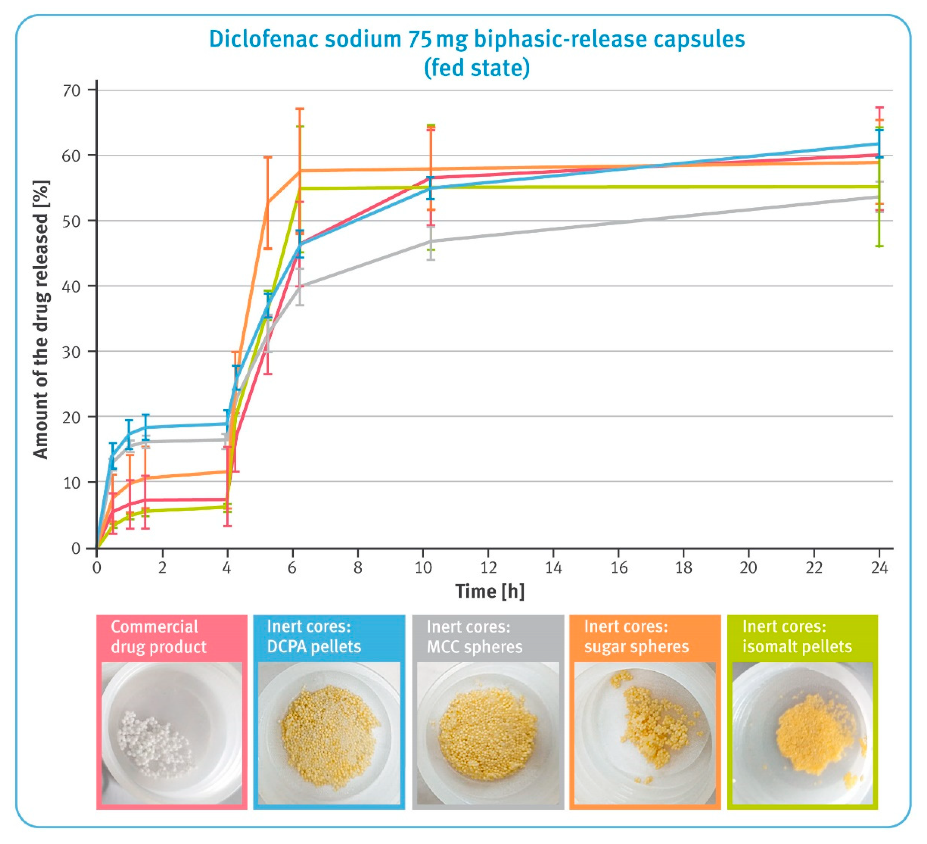 Pharmaceutics 13 00805 g008 Pharmaceutics 13 00805 g008