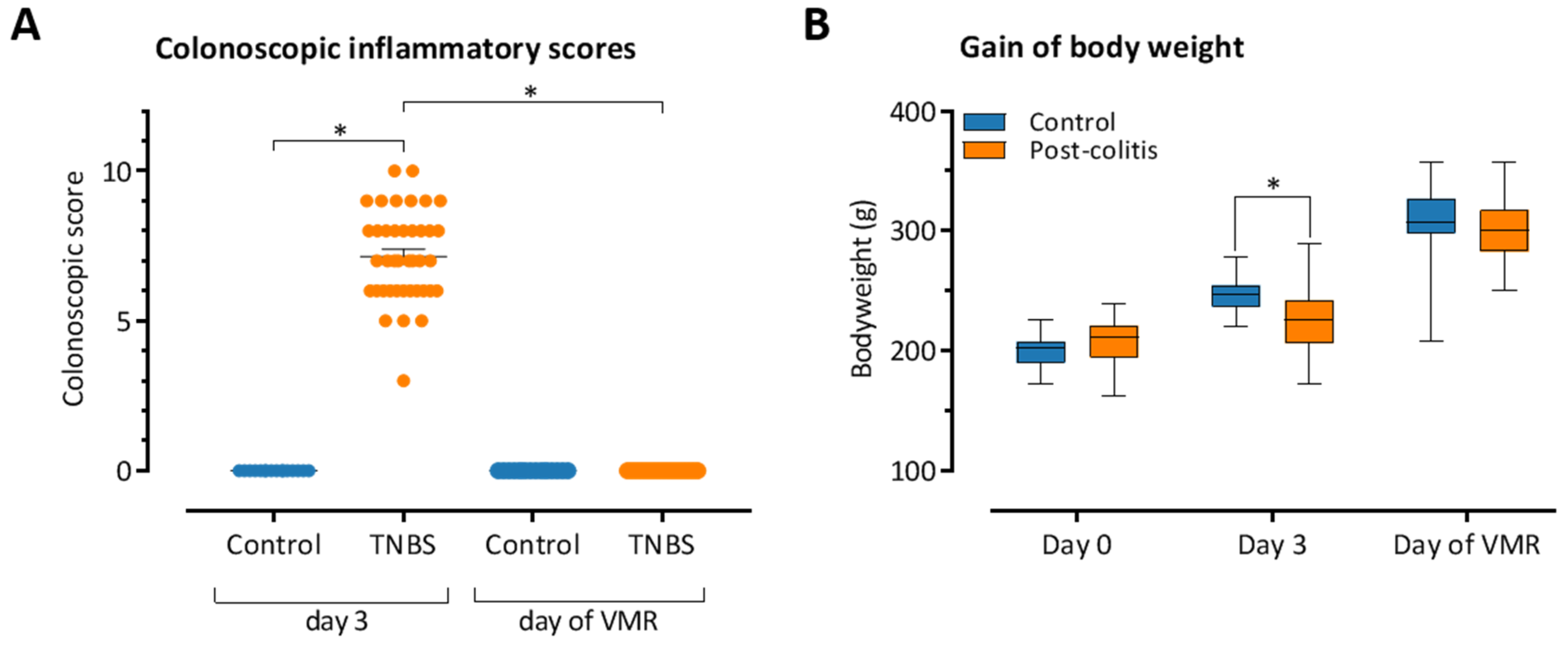 Pharmaceutics 13 00811 g002 Pharmaceutics 13 00811 g002