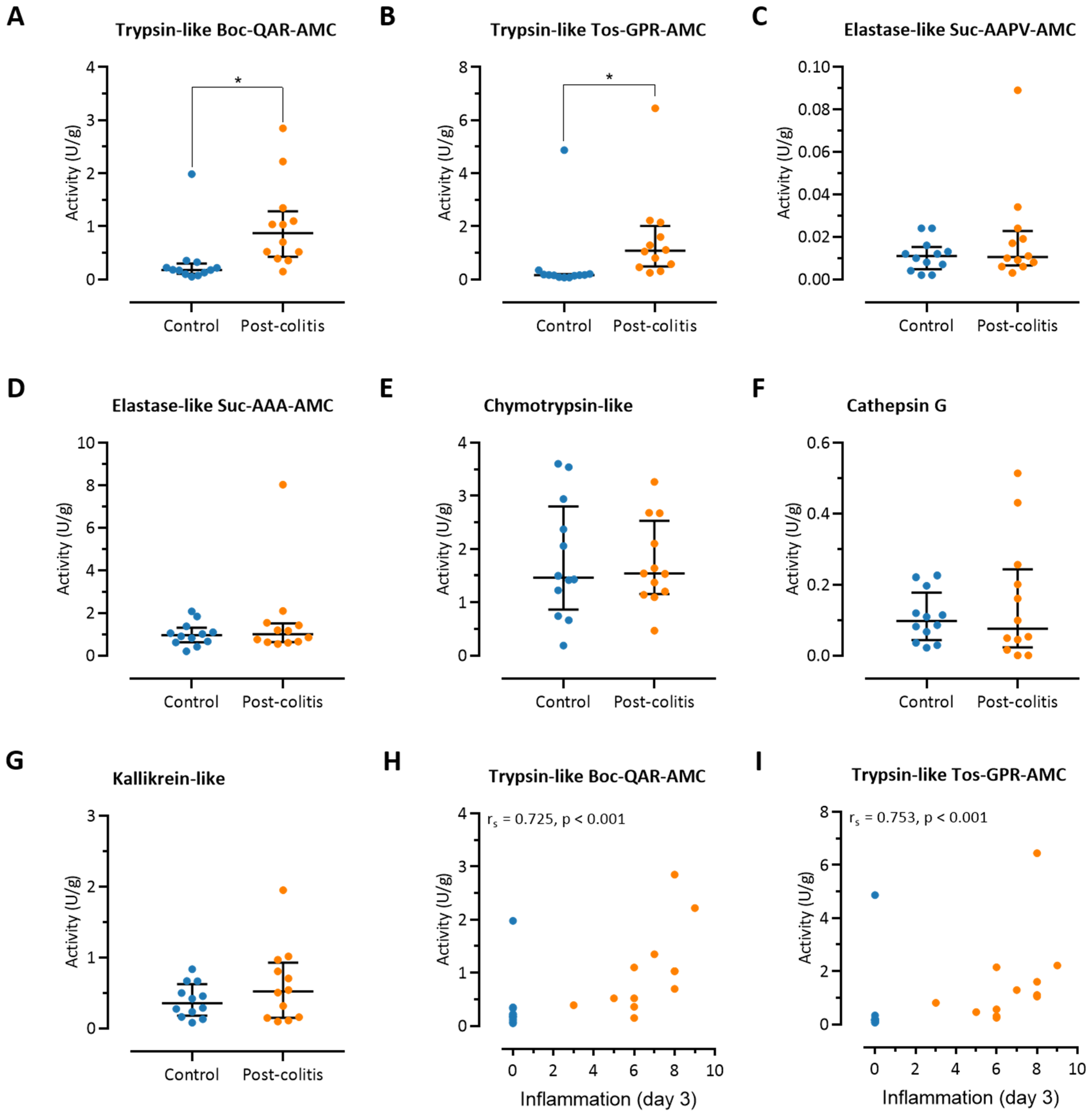 Pharmaceutics 13 00811 g003 Pharmaceutics 13 00811 g003