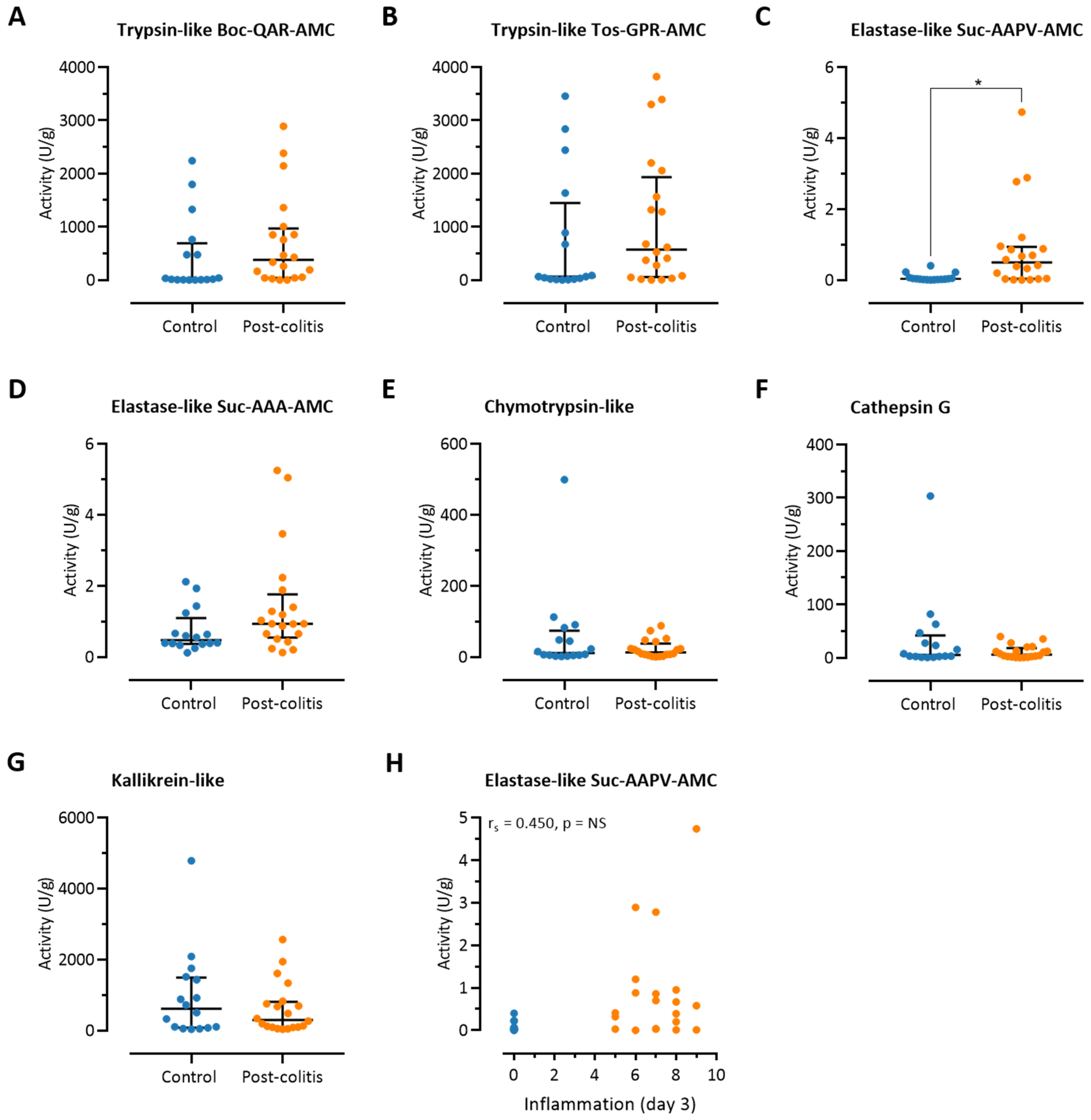 Pharmaceutics 13 00811 g004 Pharmaceutics 13 00811 g004