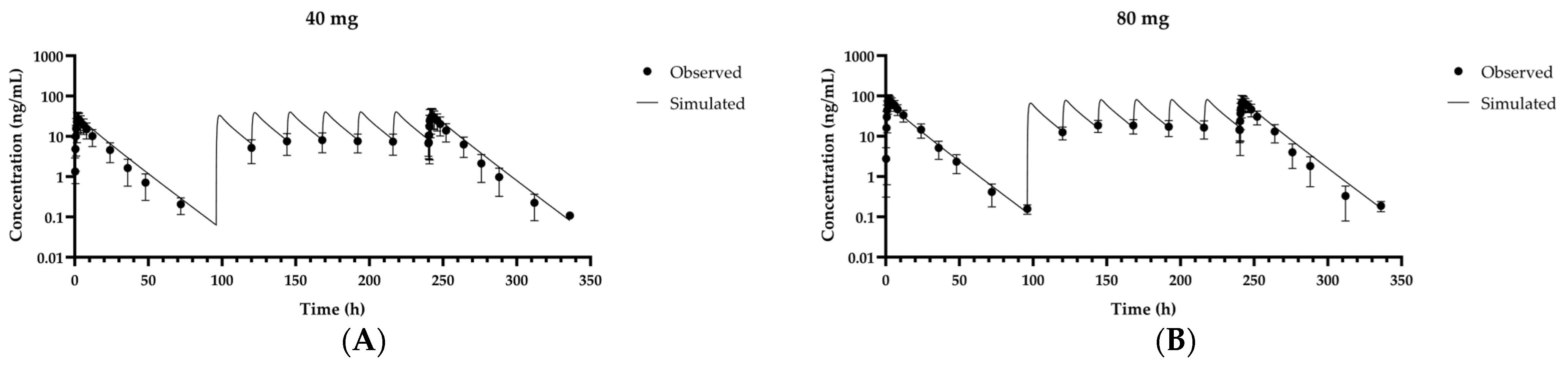 Pharmaceutics 13 00813 g005 Pharmaceutics 13 00813 g005
