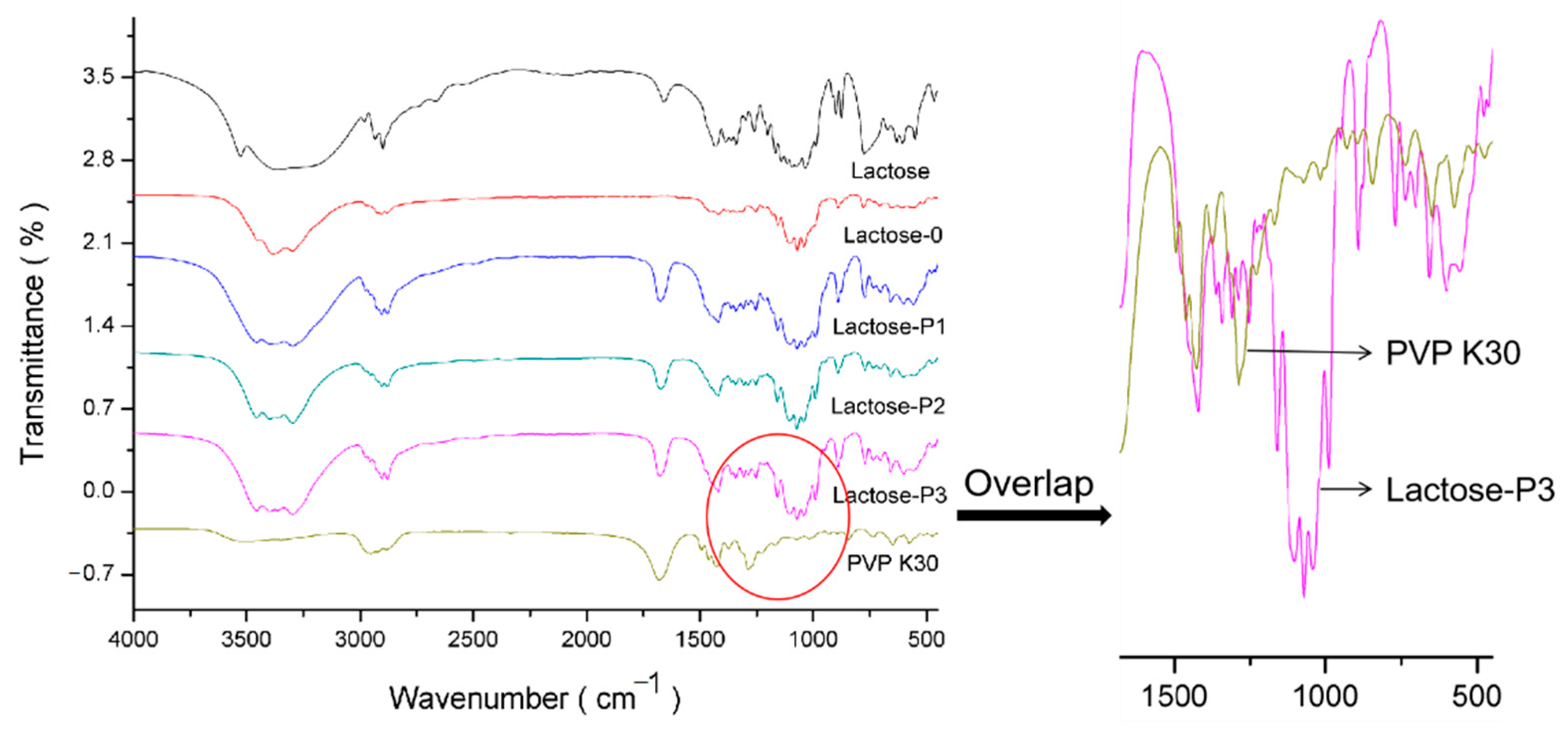 Pharmaceutics 13 00814 g003 Pharmaceutics 13 00814 g003