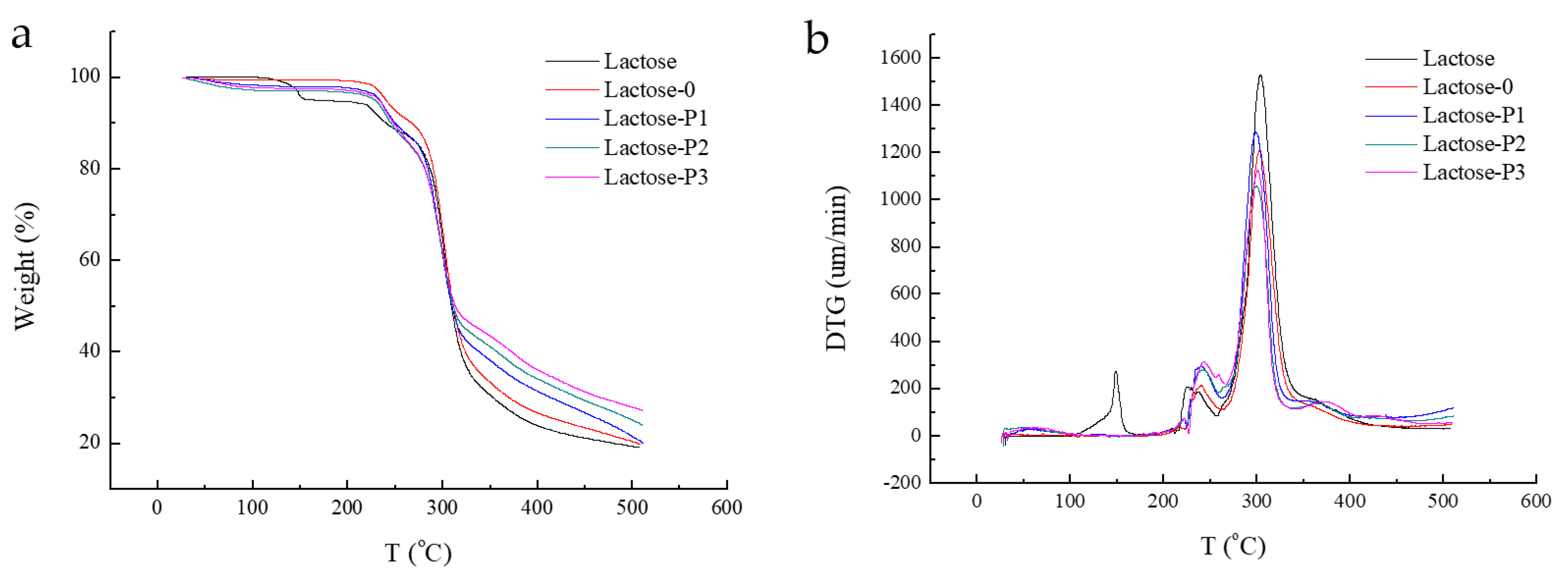 Pharmaceutics 13 00814 g004 Pharmaceutics 13 00814 g004