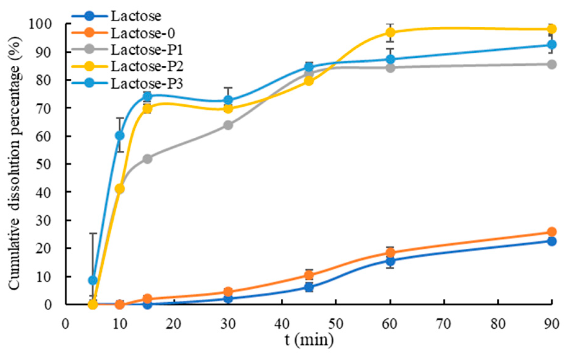 Pharmaceutics 13 00814 g005 Pharmaceutics 13 00814 g005