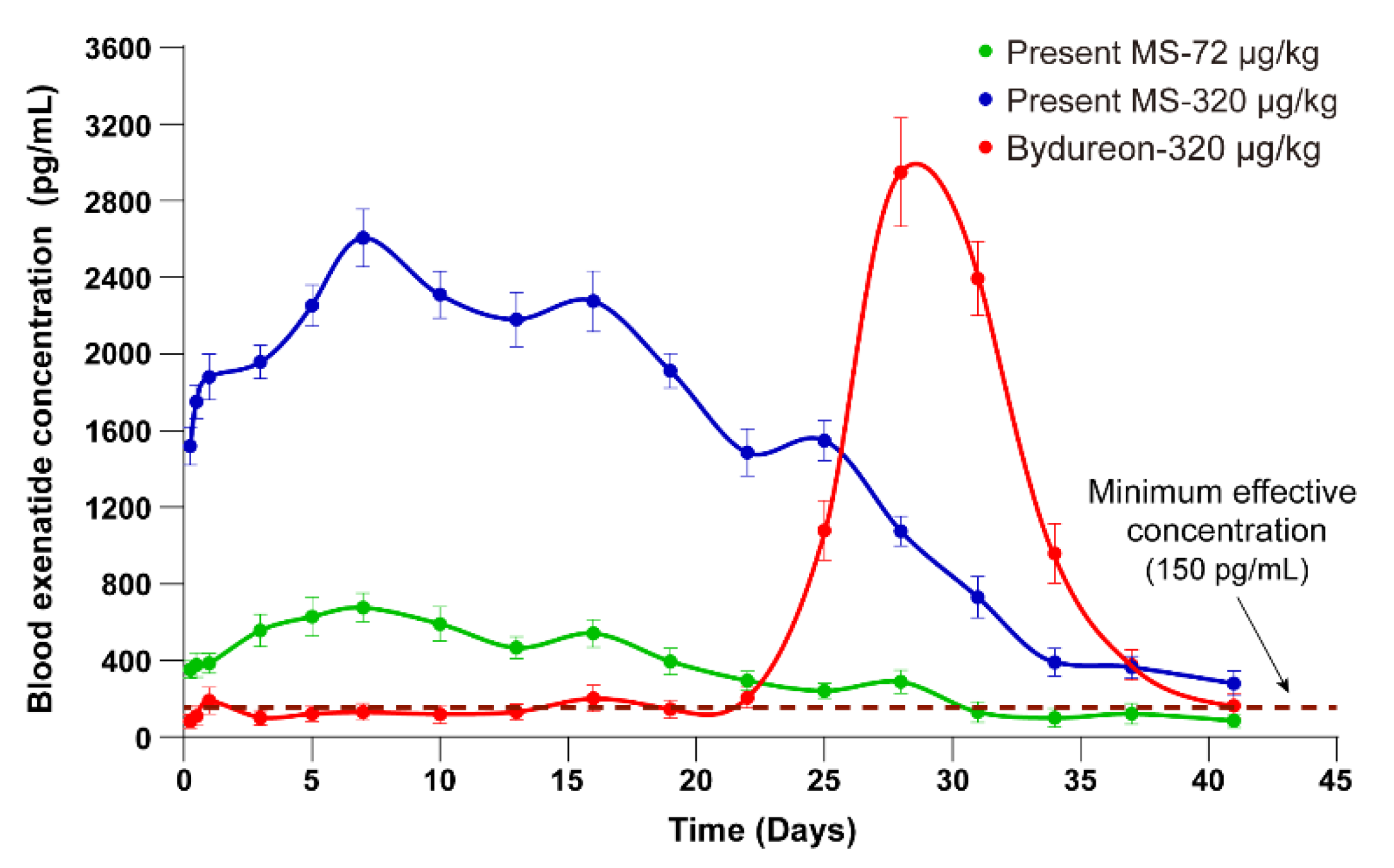 Pharmaceutics 13 00816 g007 Pharmaceutics 13 00816 g007
