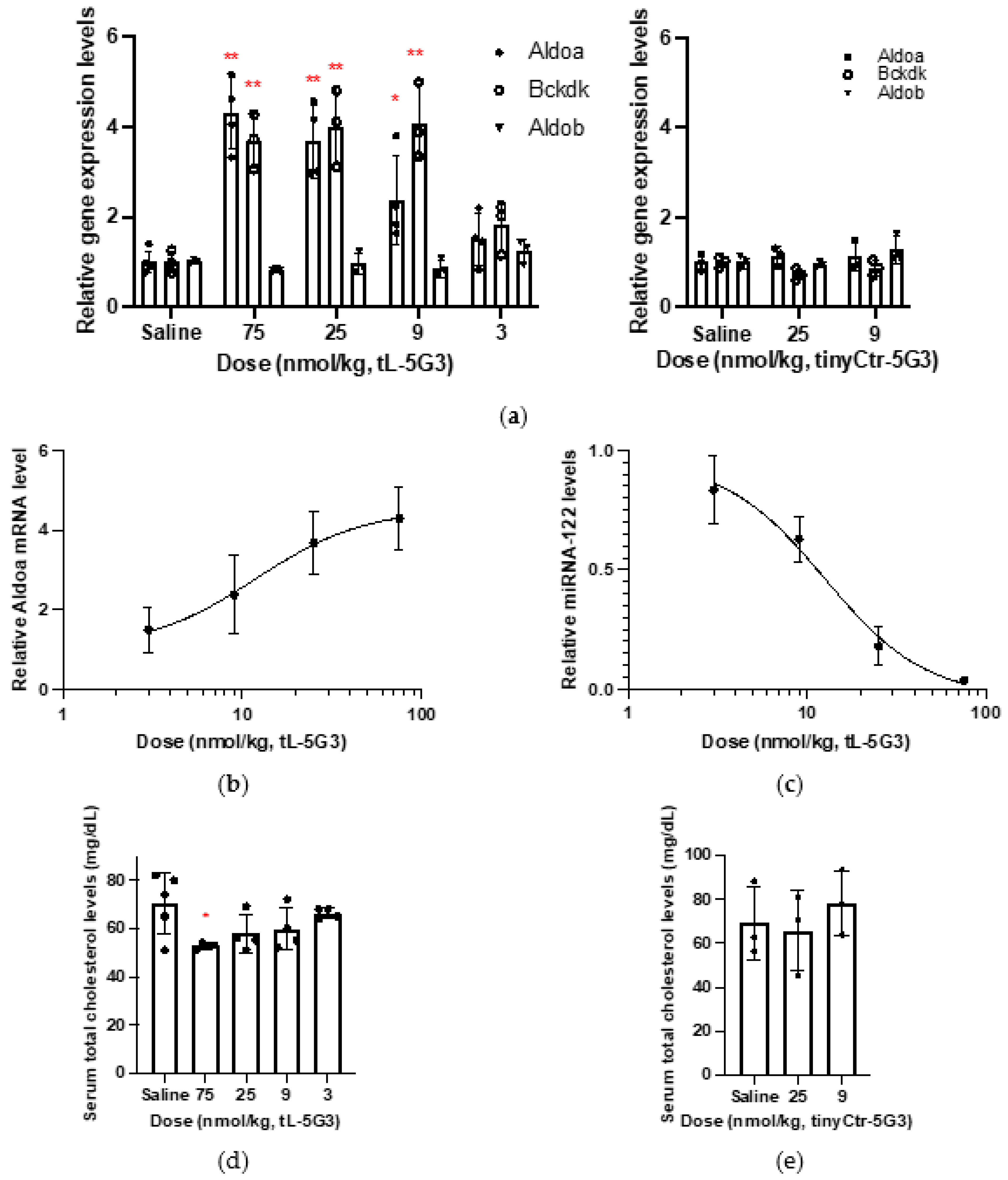 Pharmaceutics 13 00817 g002 Pharmaceutics 13 00817 g002