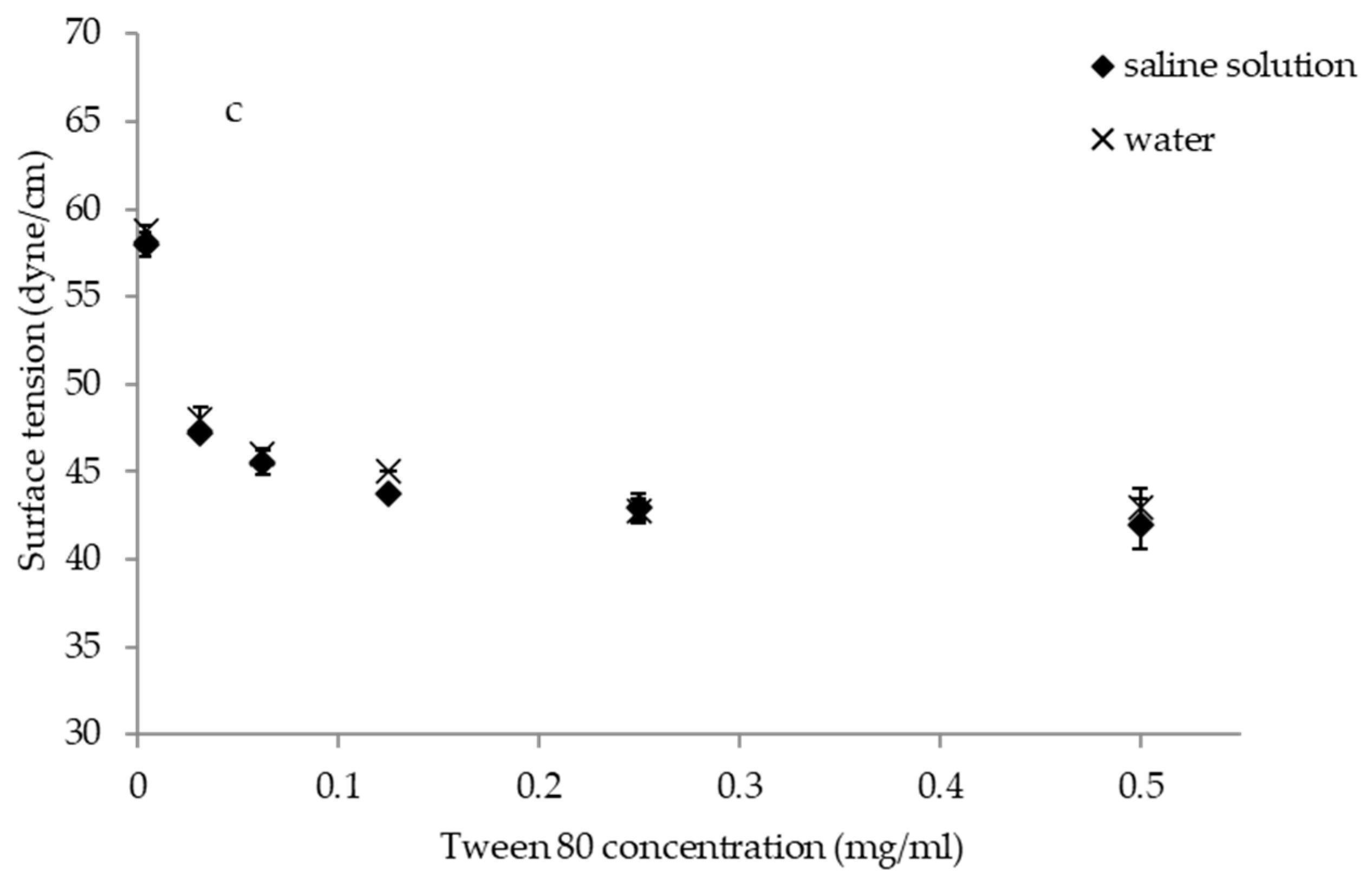 Pharmaceutics 13 00820 g001b