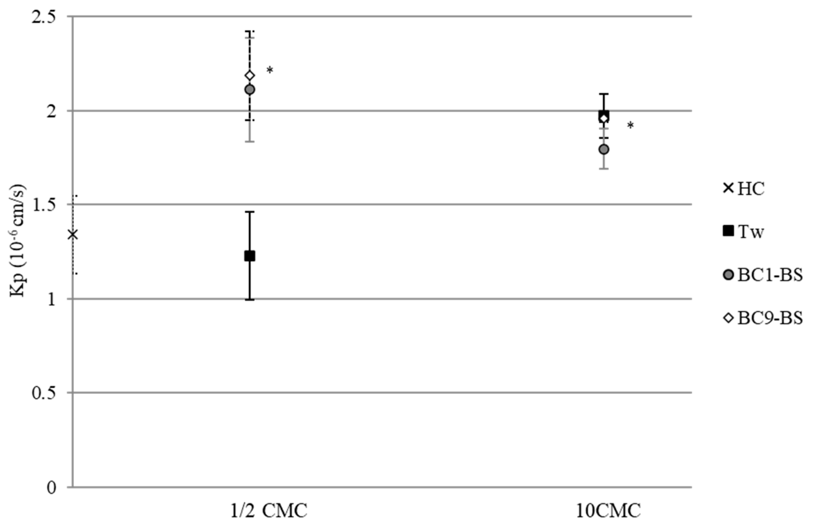 Pharmaceutics 13 00820 g005