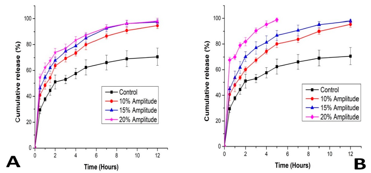 Pharmaceutics 13 00821 g008