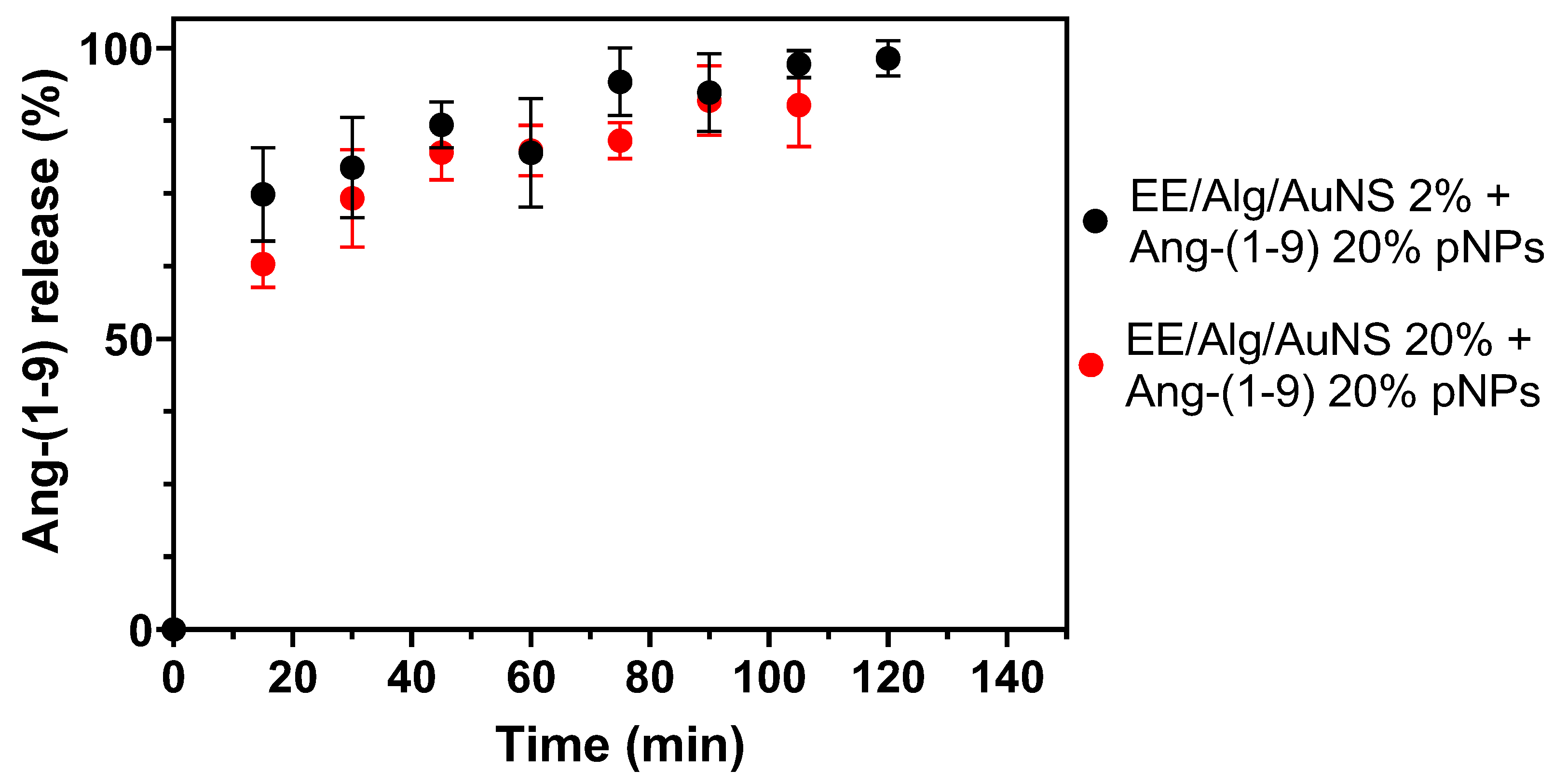 Pharmaceutics 13 00822 g007