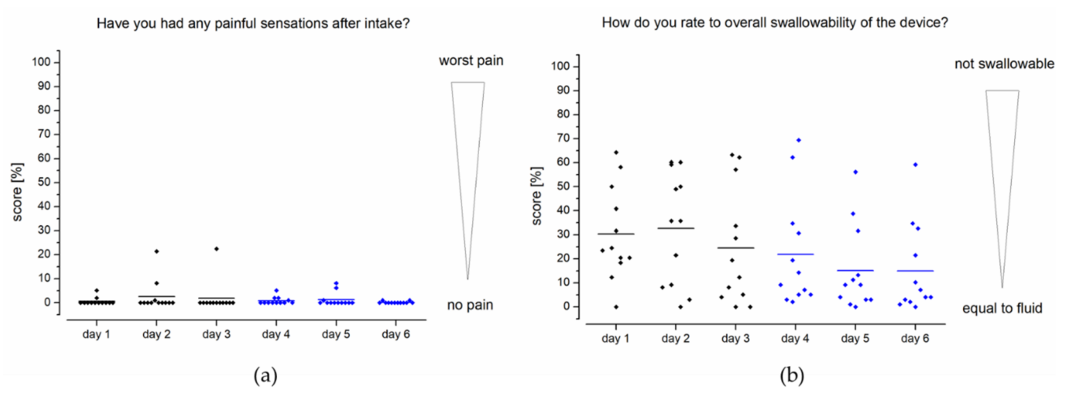 Pharmaceutics 13 00828 g007