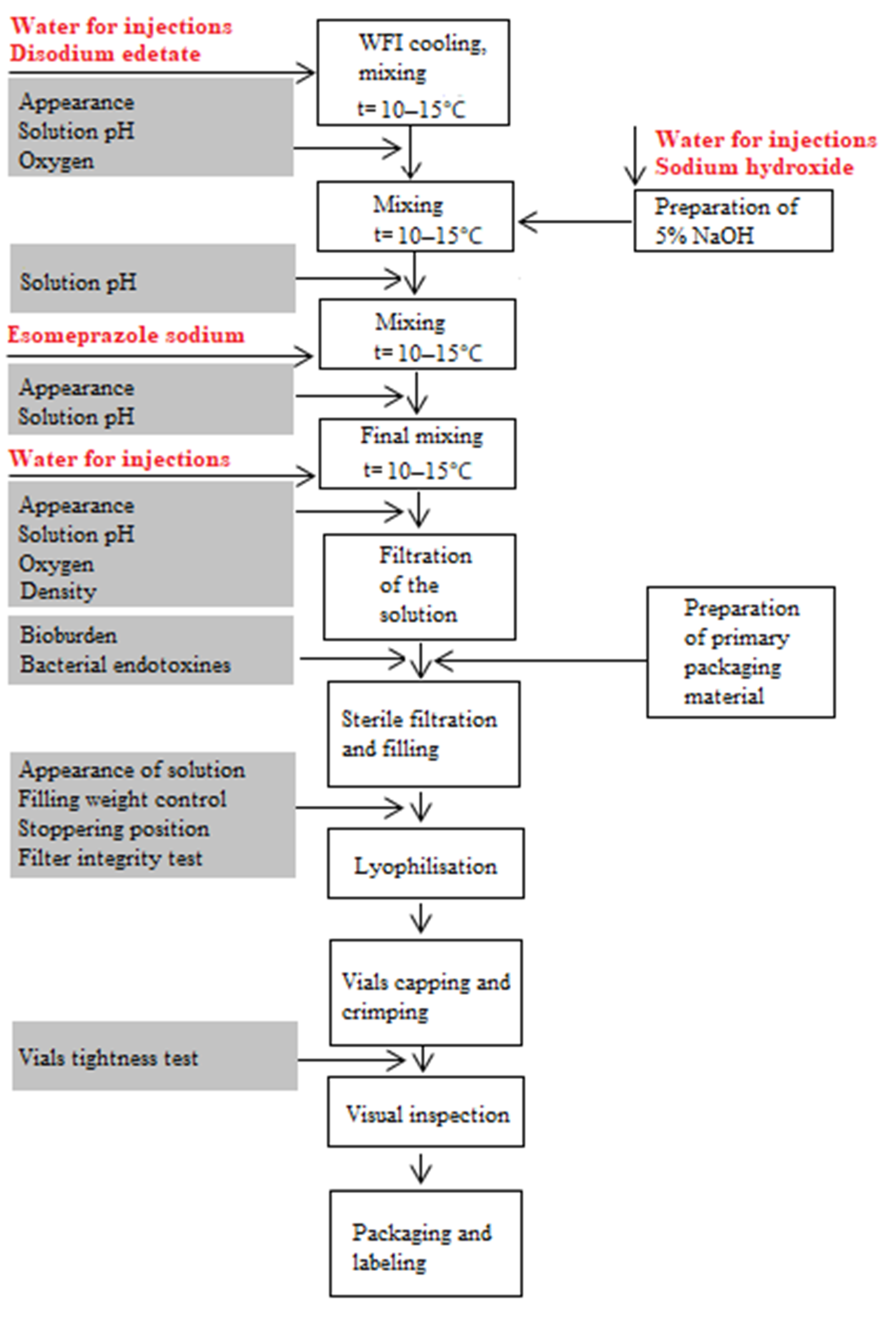 Pharmaceutics 13 00829 g002