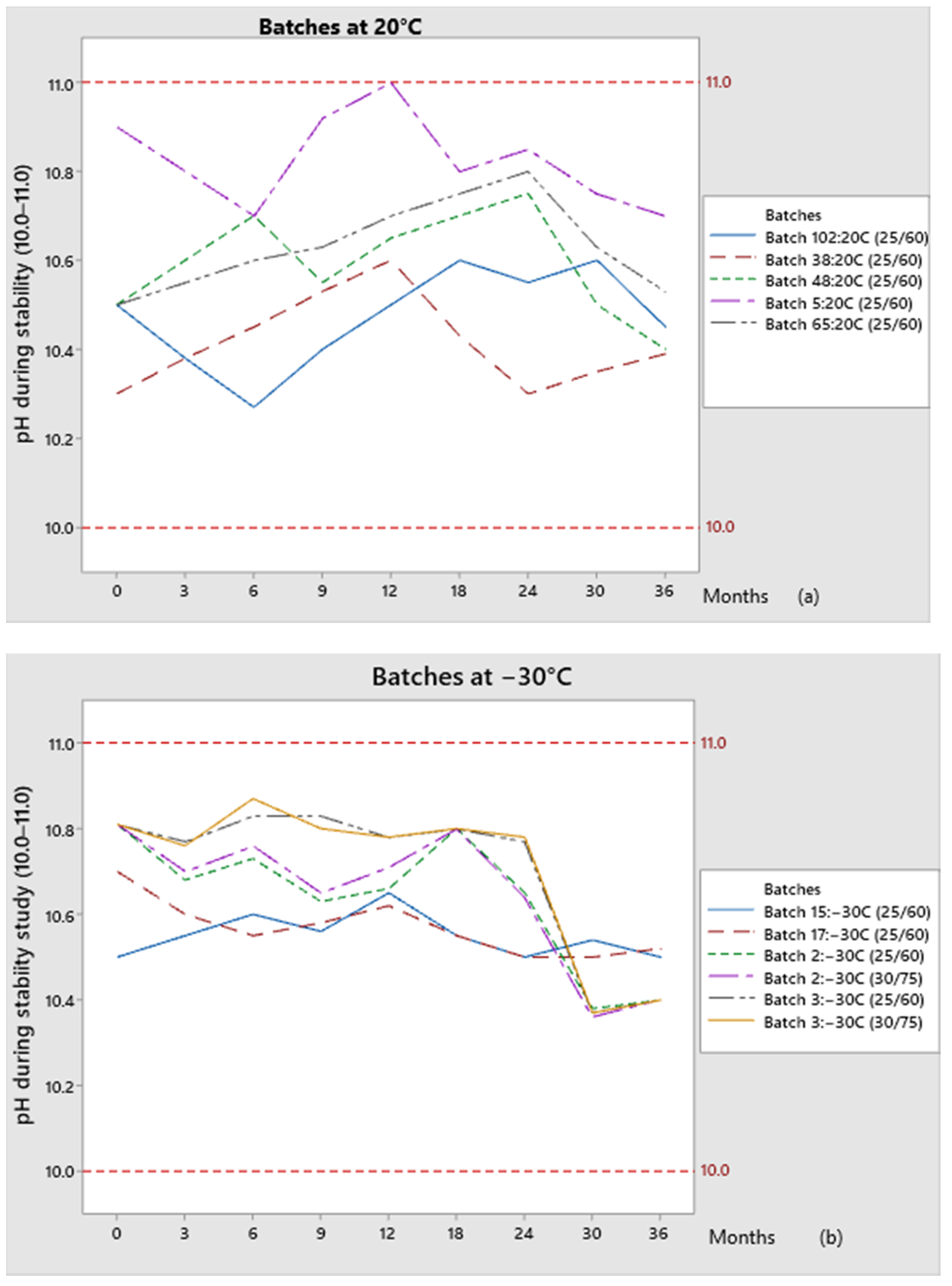 Pharmaceutics 13 00829 g005