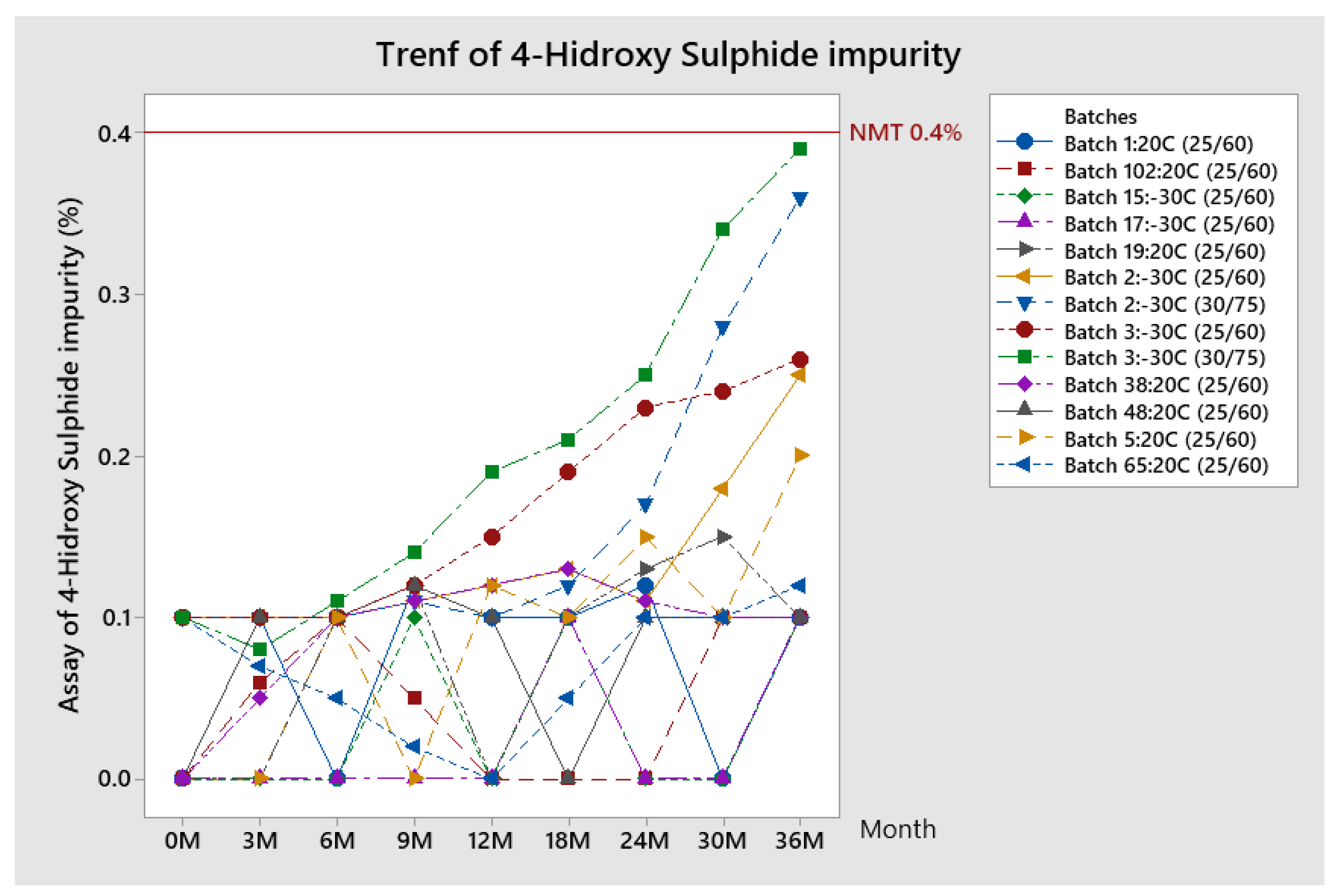 Pharmaceutics 13 00829 g010