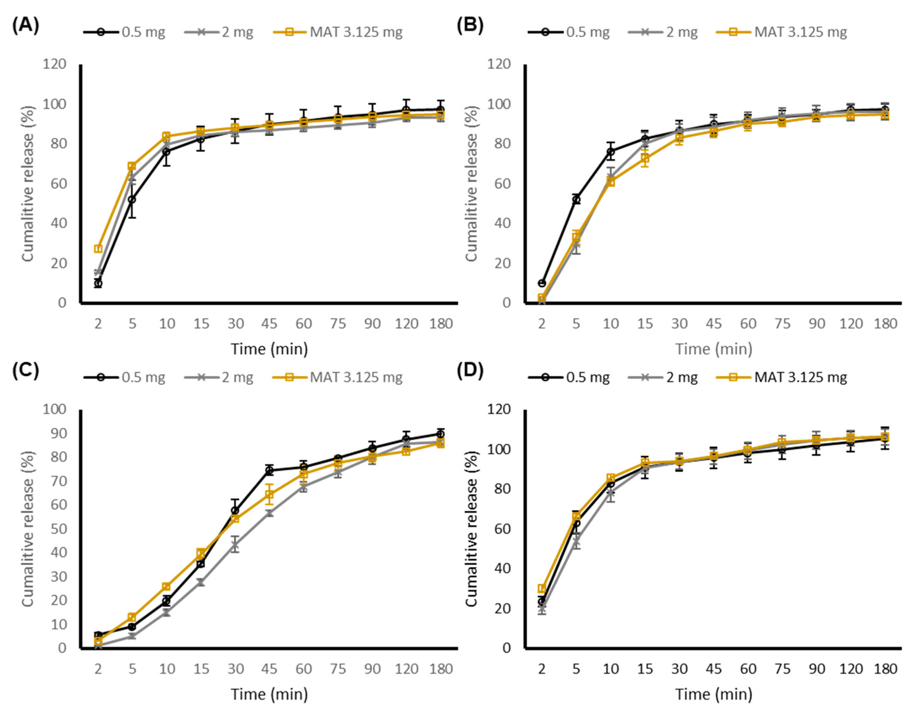 Pharmaceutics 13 00831 g004