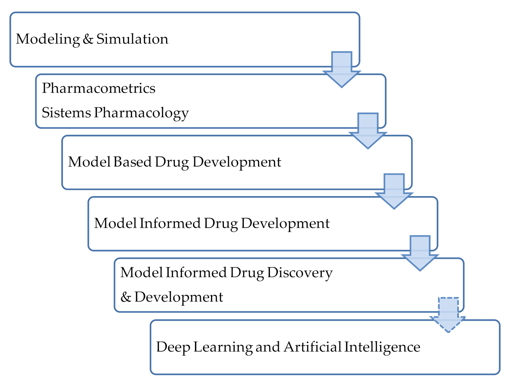 Pharmaceutics 13 00833 g006 Pharmaceutics 13 00833 g006