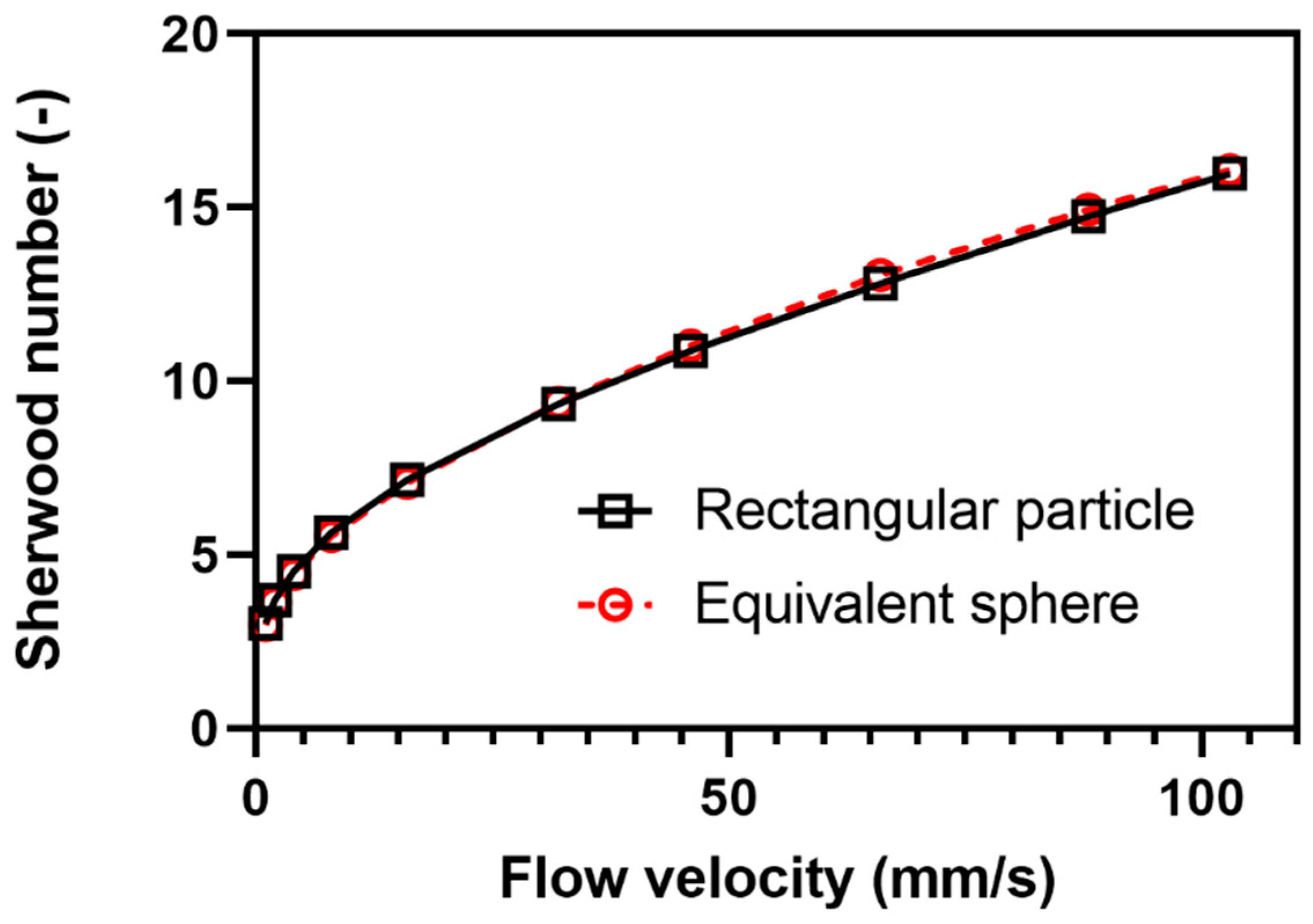 Pharmaceutics 13 00835 g008