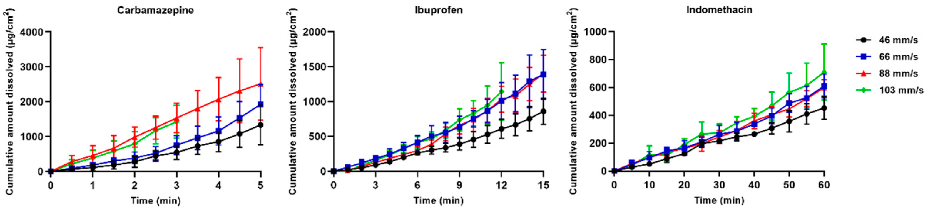 Pharmaceutics 13 00835 g015