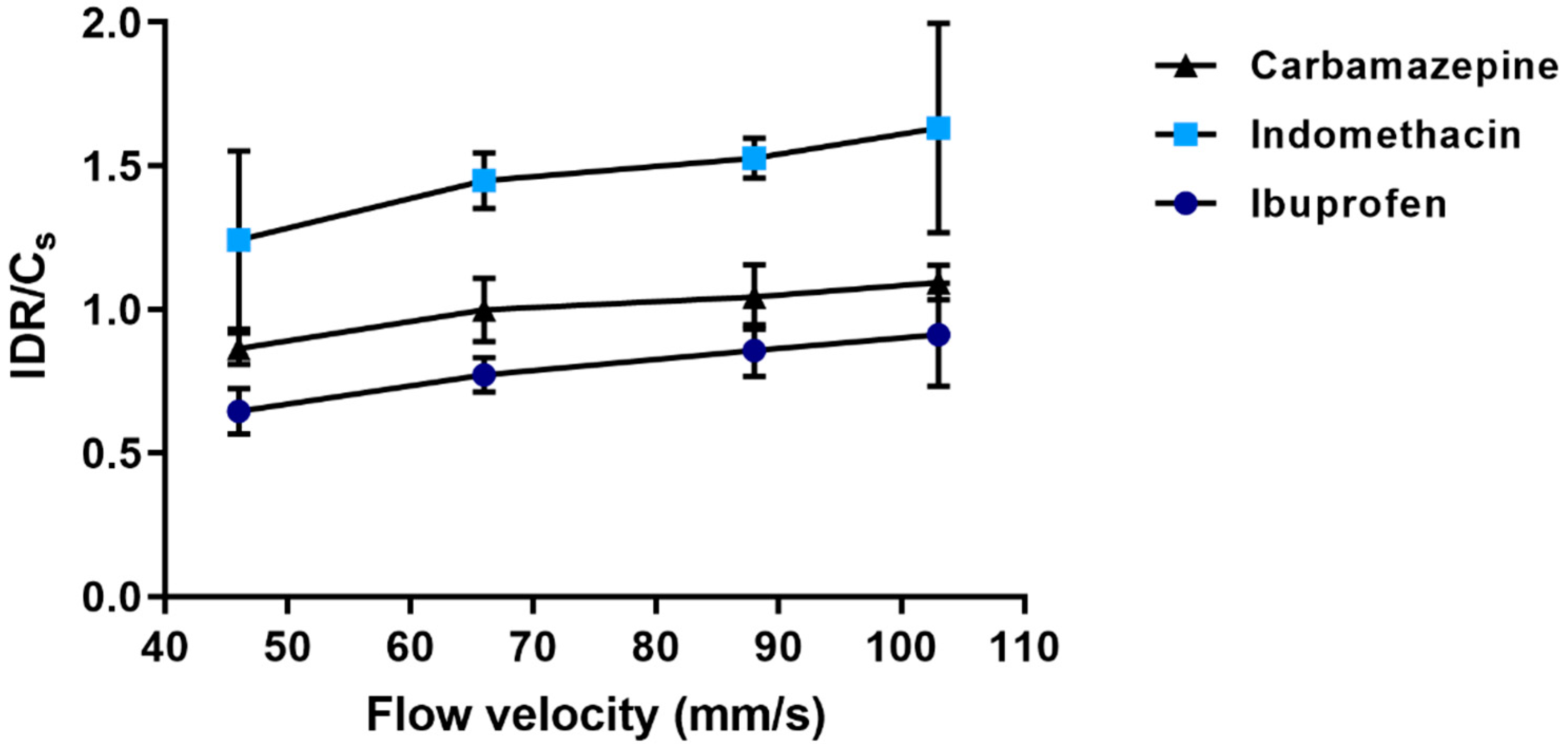 Pharmaceutics 13 00835 g017