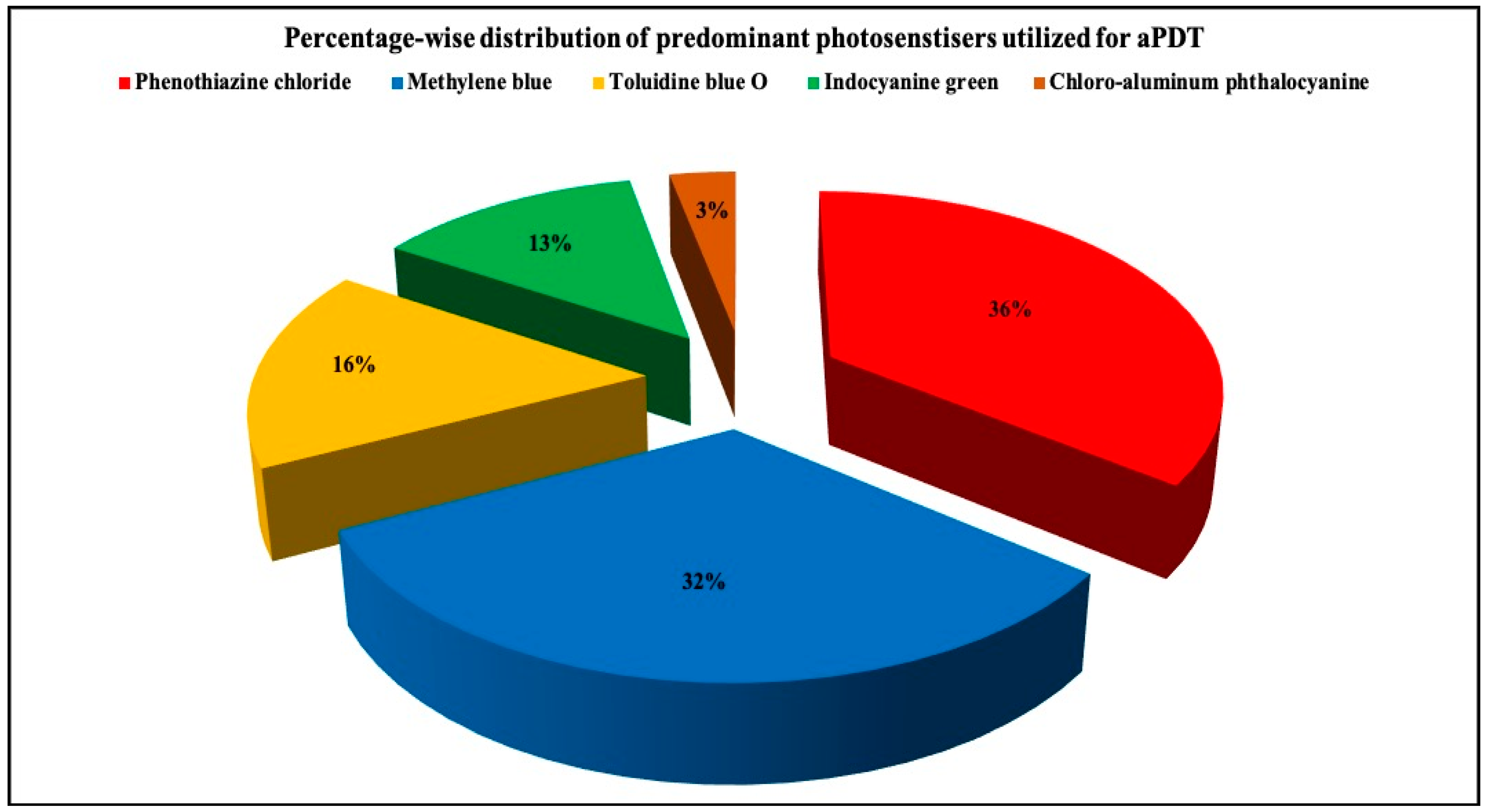 Pharmaceutics 13 00836 g003 Pharmaceutics 13 00836 g003