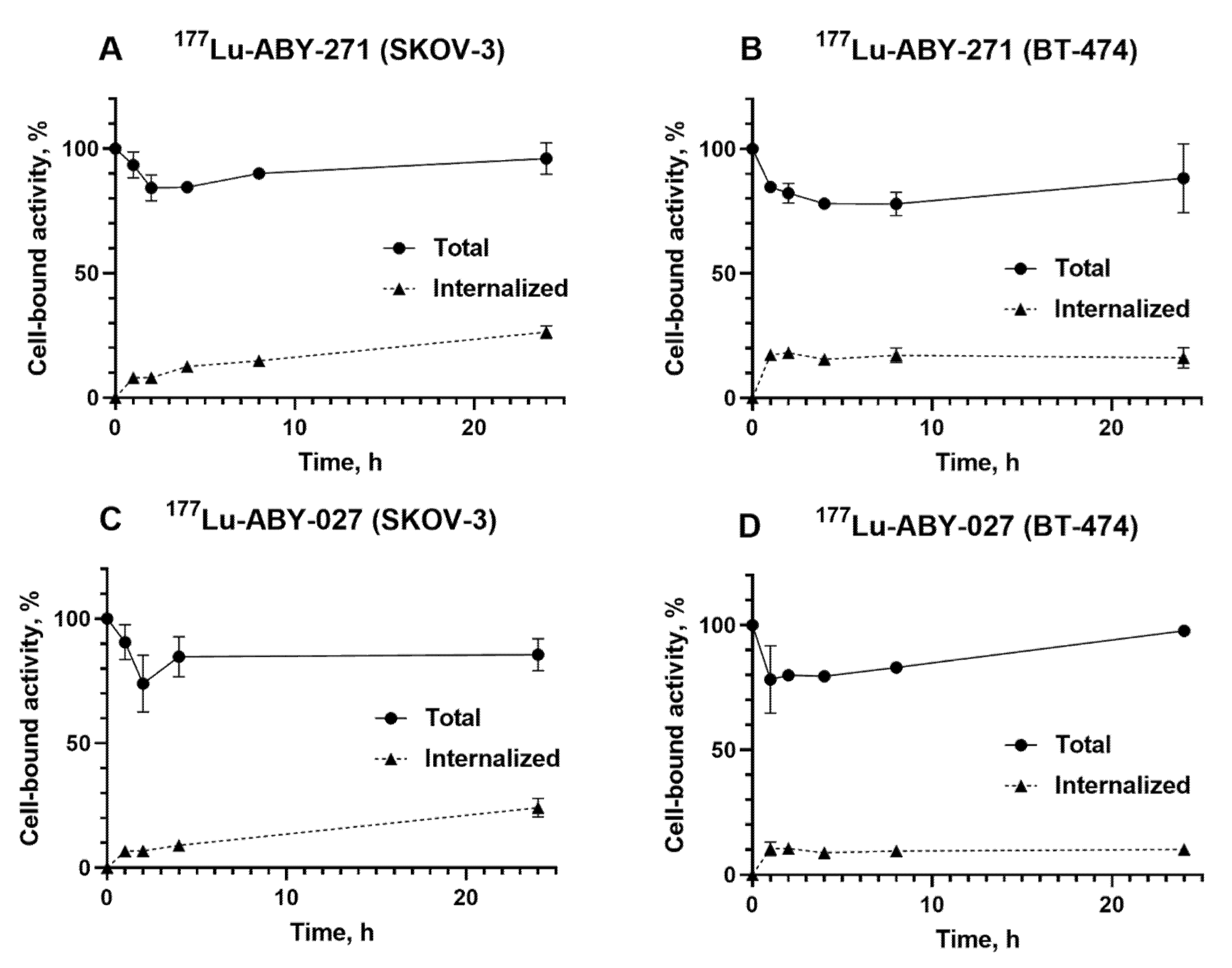 Pharmaceutics 13 00839 g005