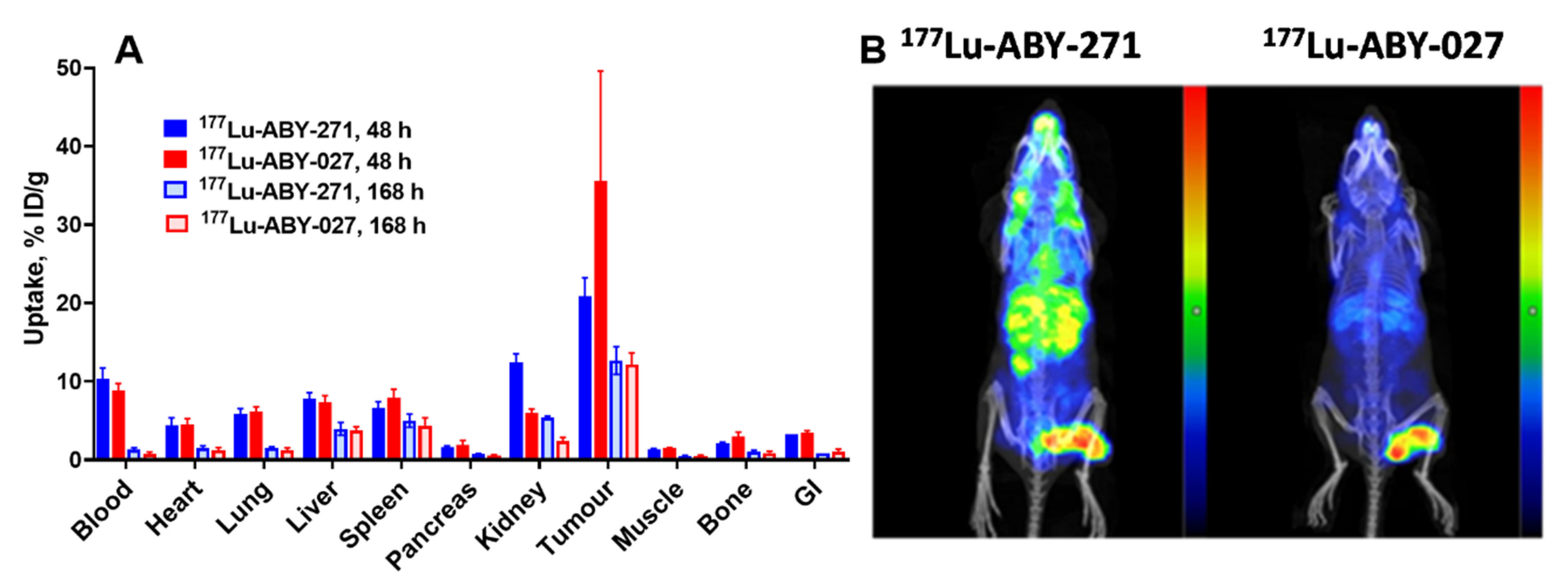 Pharmaceutics 13 00839 g008