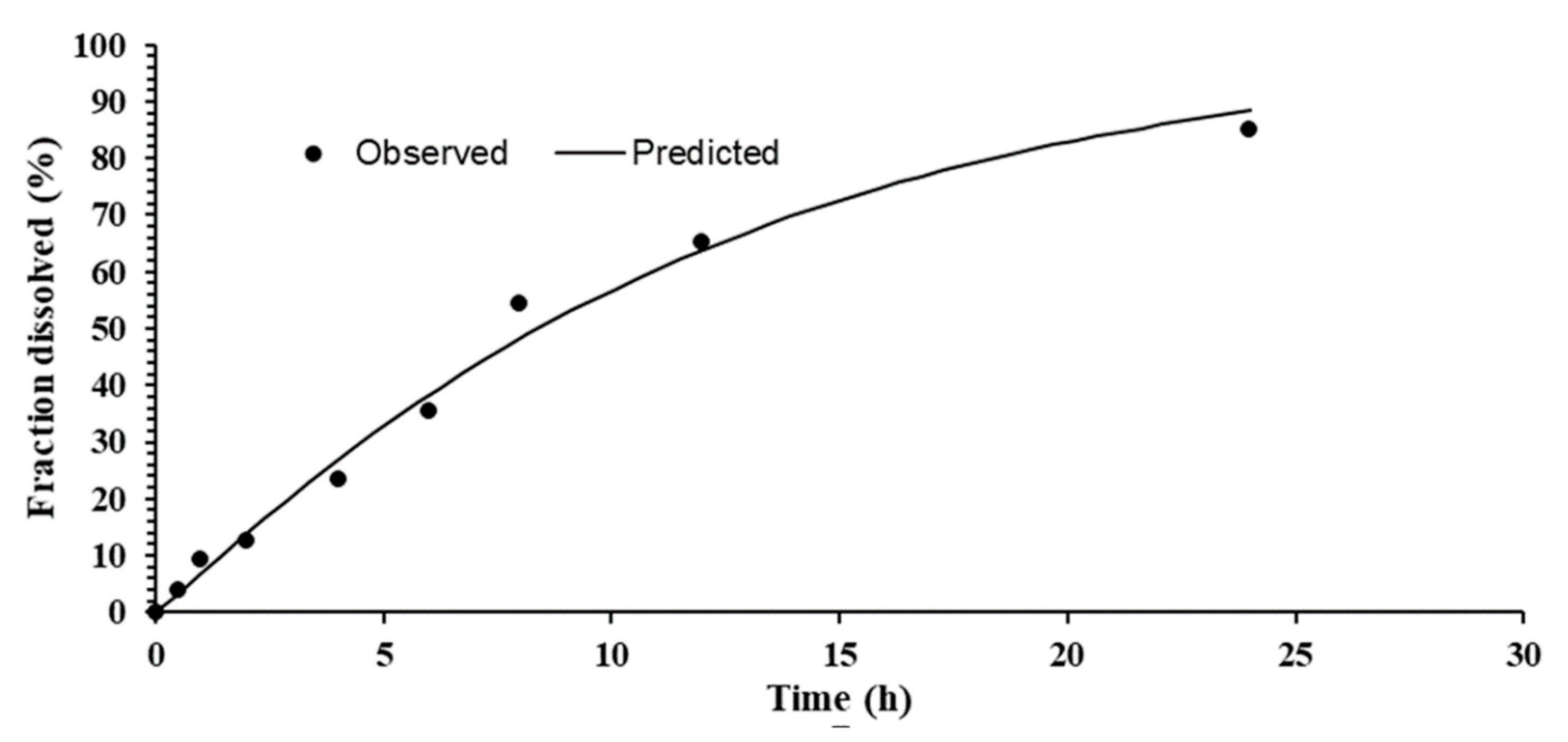 Pharmaceutics 13 00841 g005 Pharmaceutics 13 00841 g005