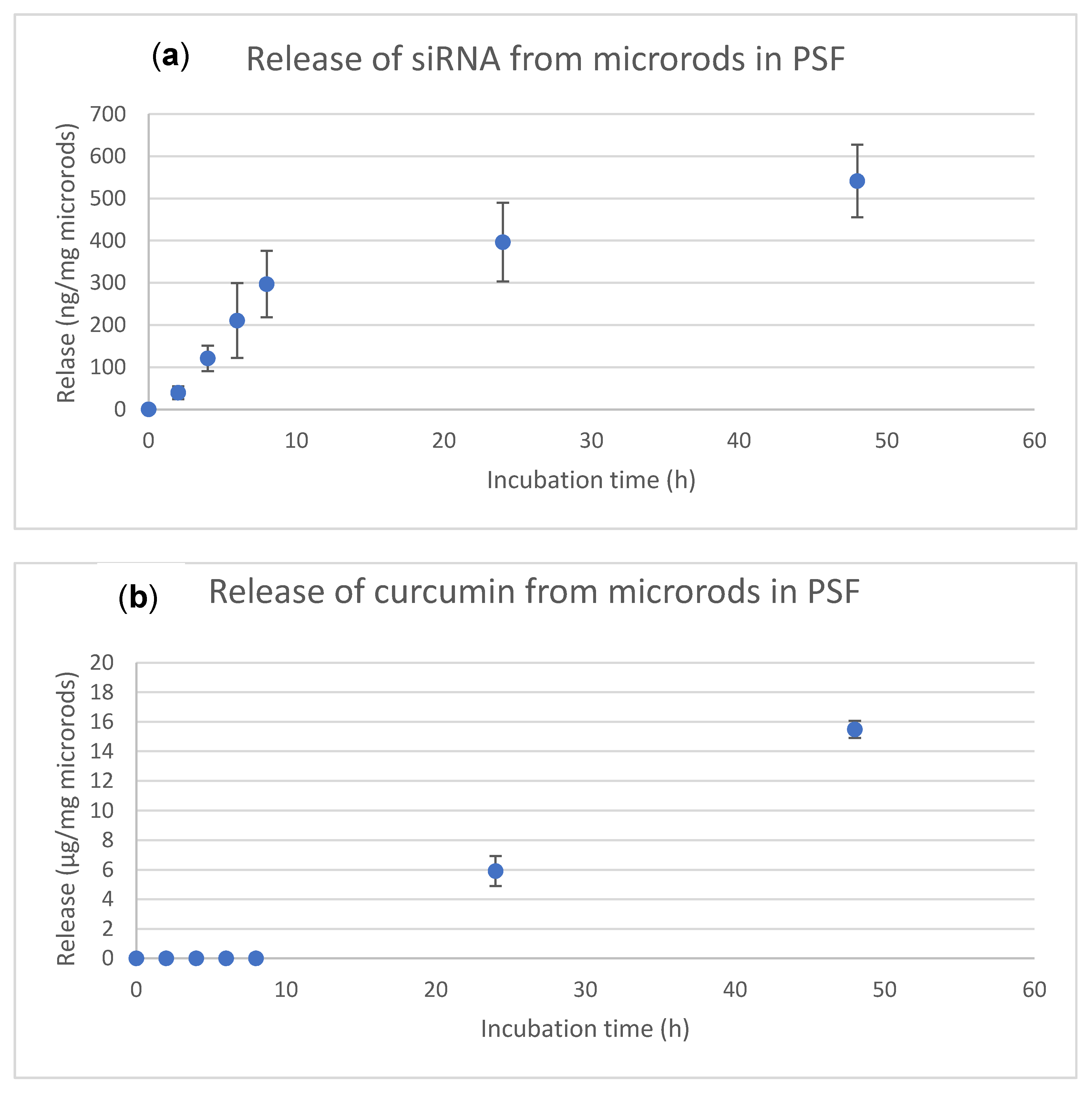 Pharmaceutics 13 00844 g003