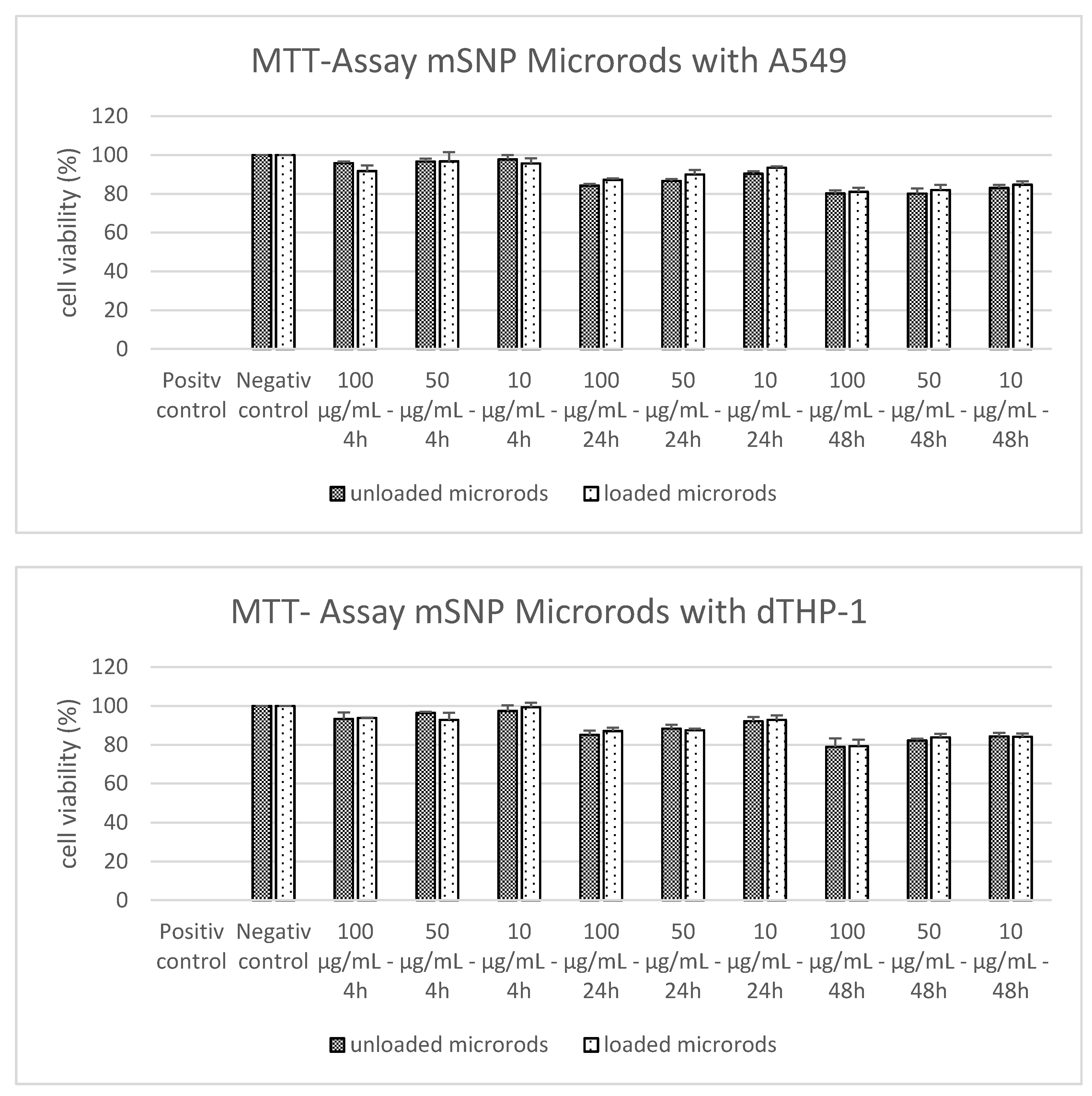 Pharmaceutics 13 00844 g004