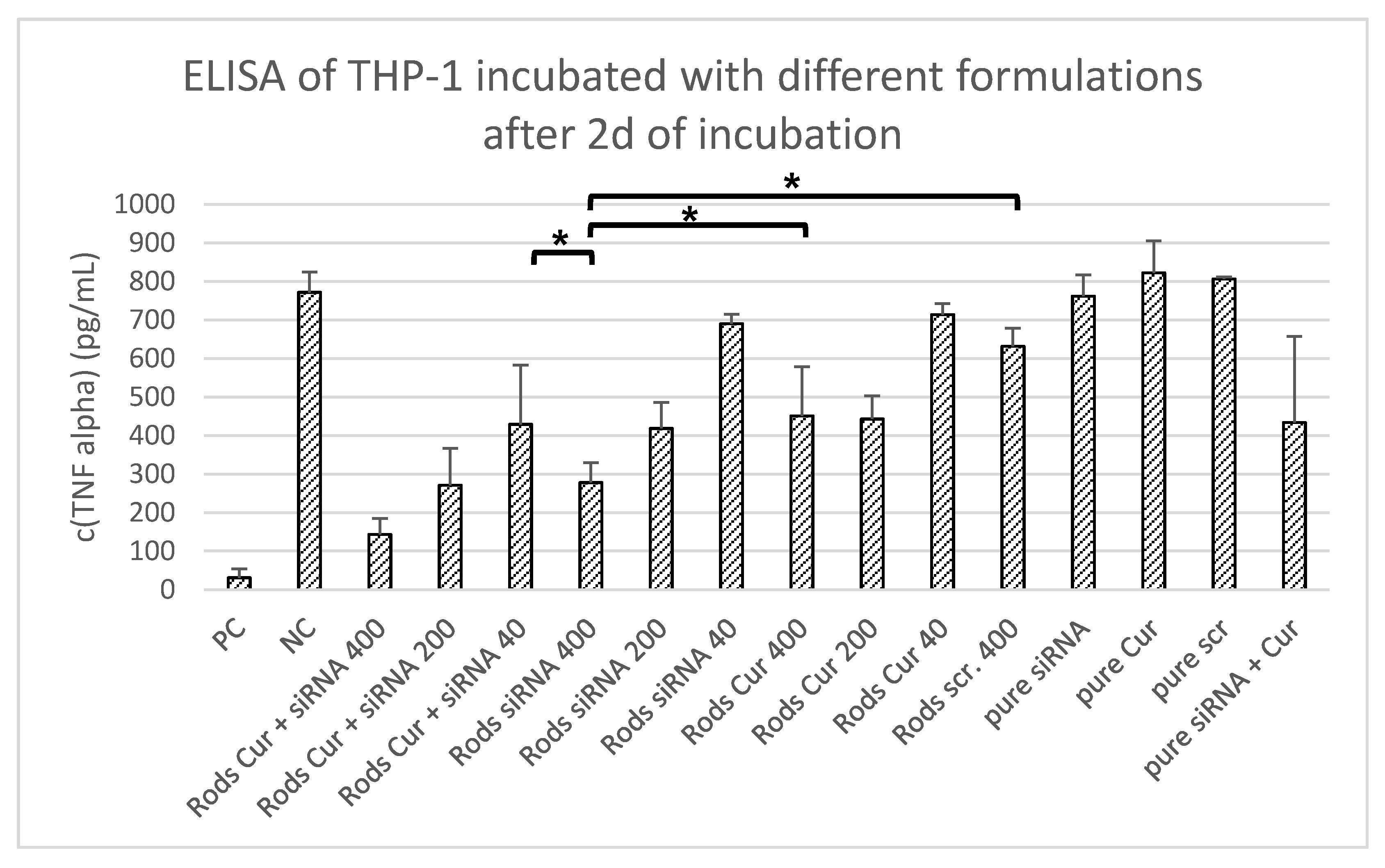 Pharmaceutics 13 00844 g005