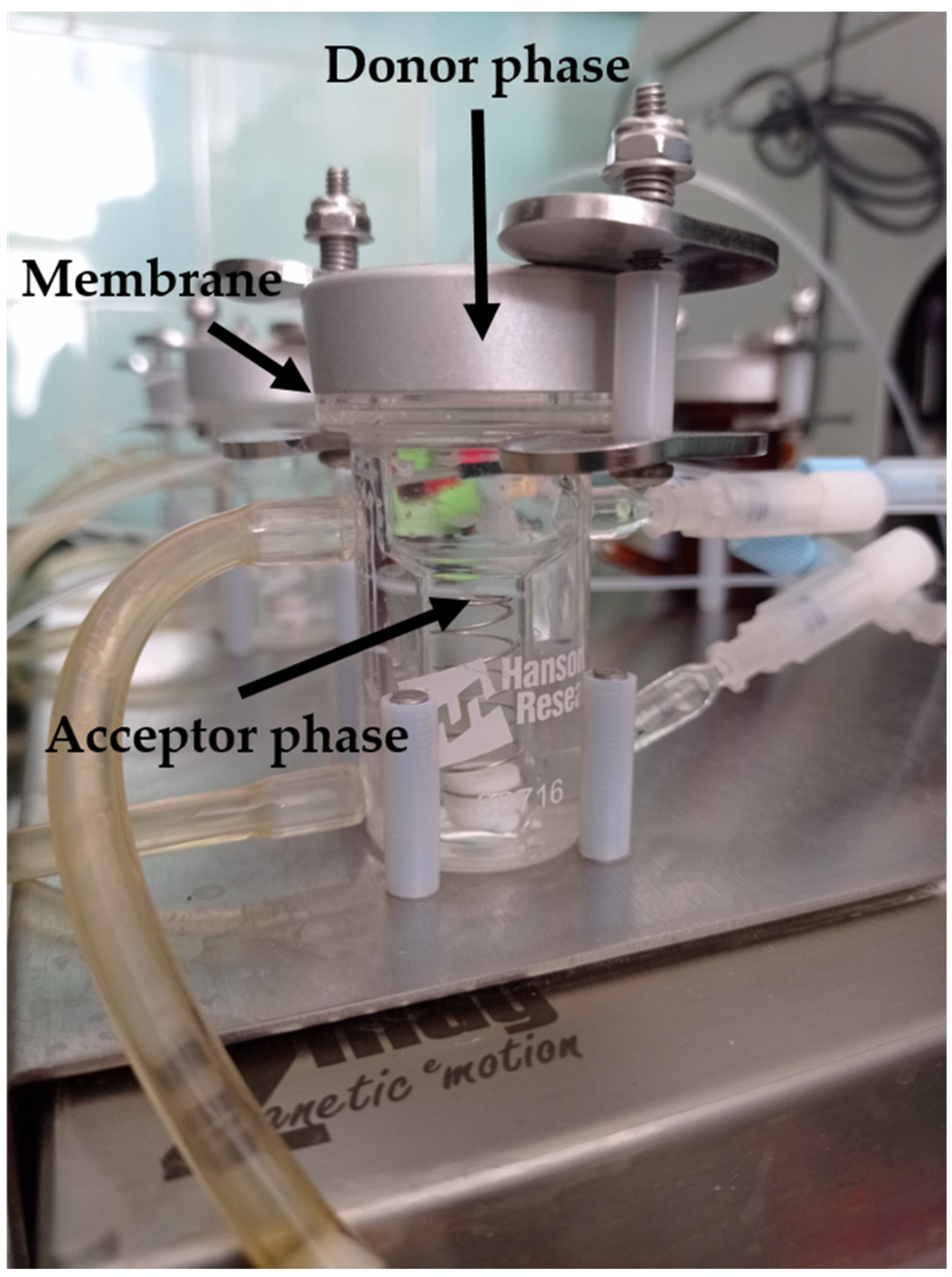 Pharmaceutics 13 00846 g001