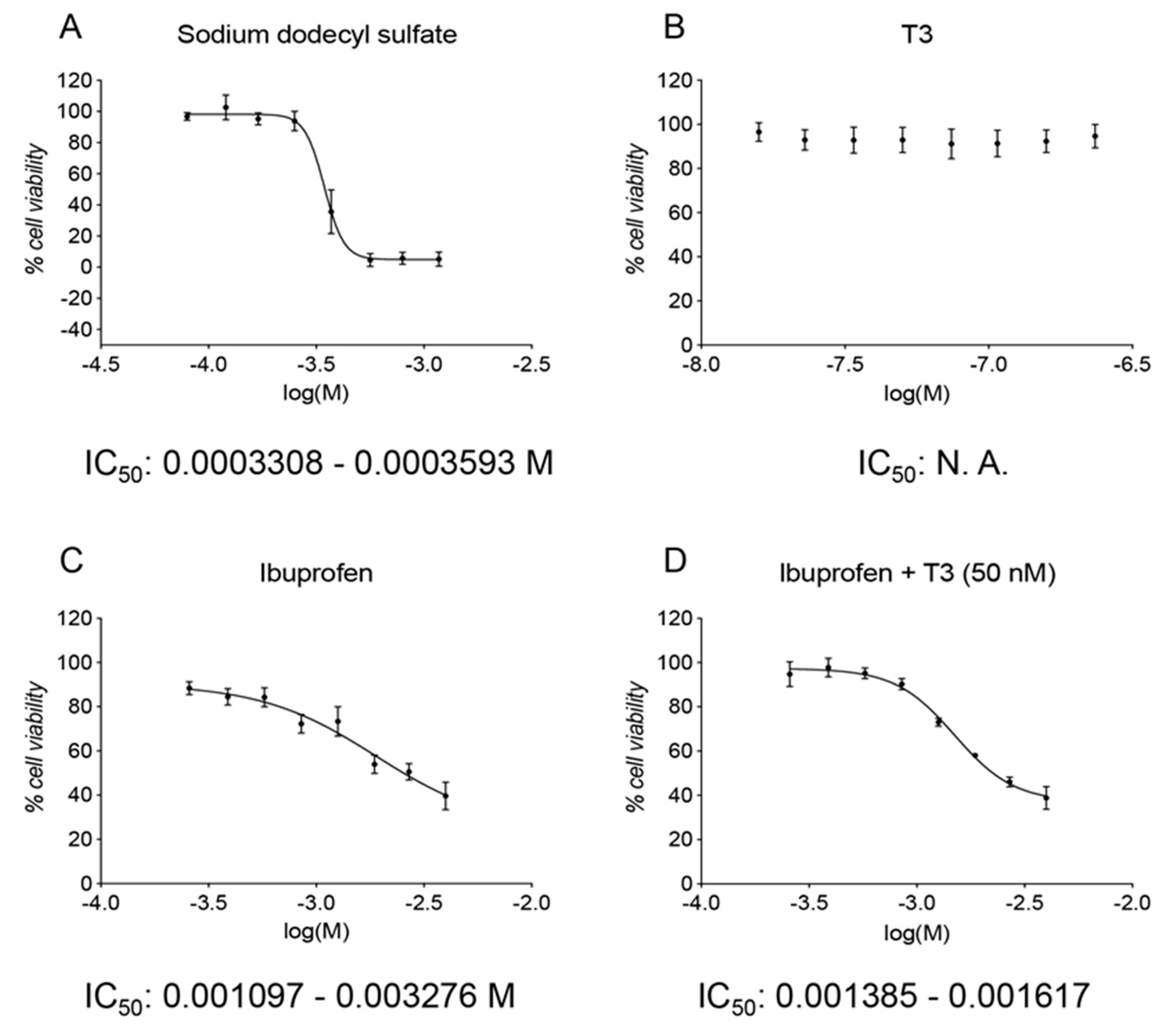 Pharmaceutics 13 00848 g002 Pharmaceutics 13 00848 g002