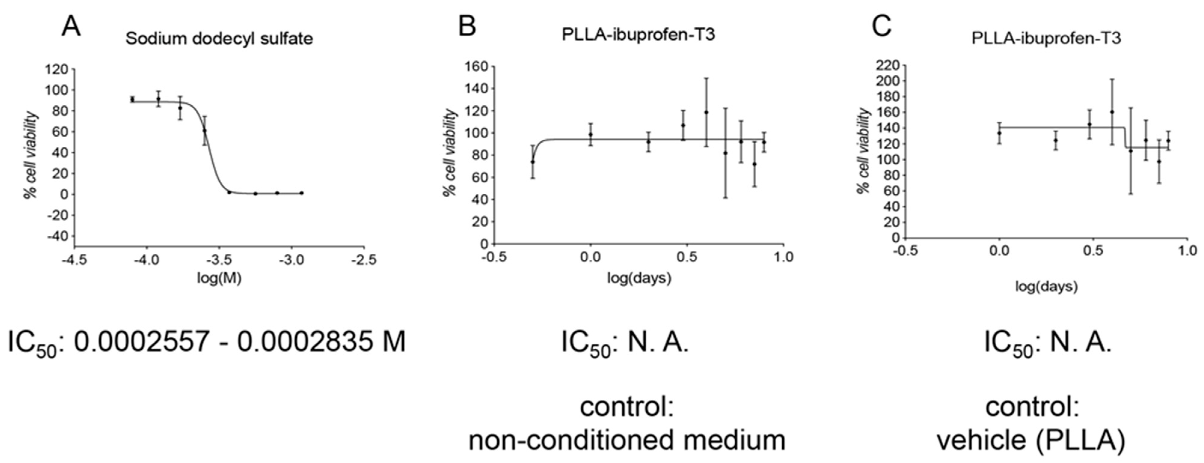 Pharmaceutics 13 00848 g008 Pharmaceutics 13 00848 g008