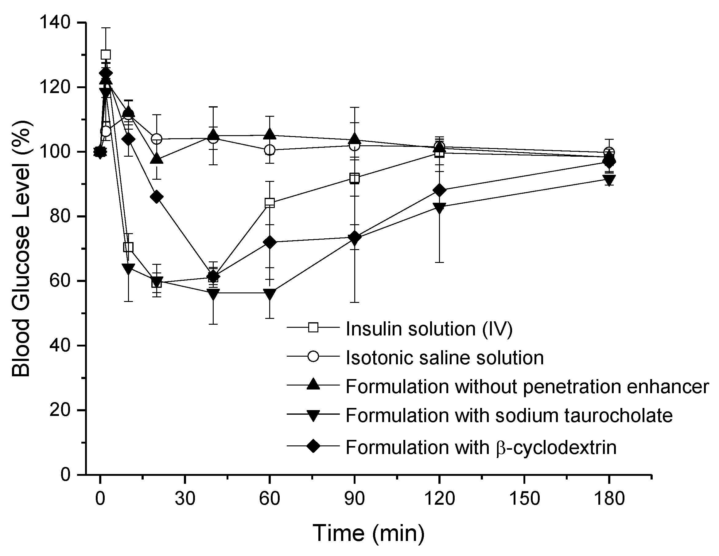 Pharmaceutics 13 00852 g005 Pharmaceutics 13 00852 g005