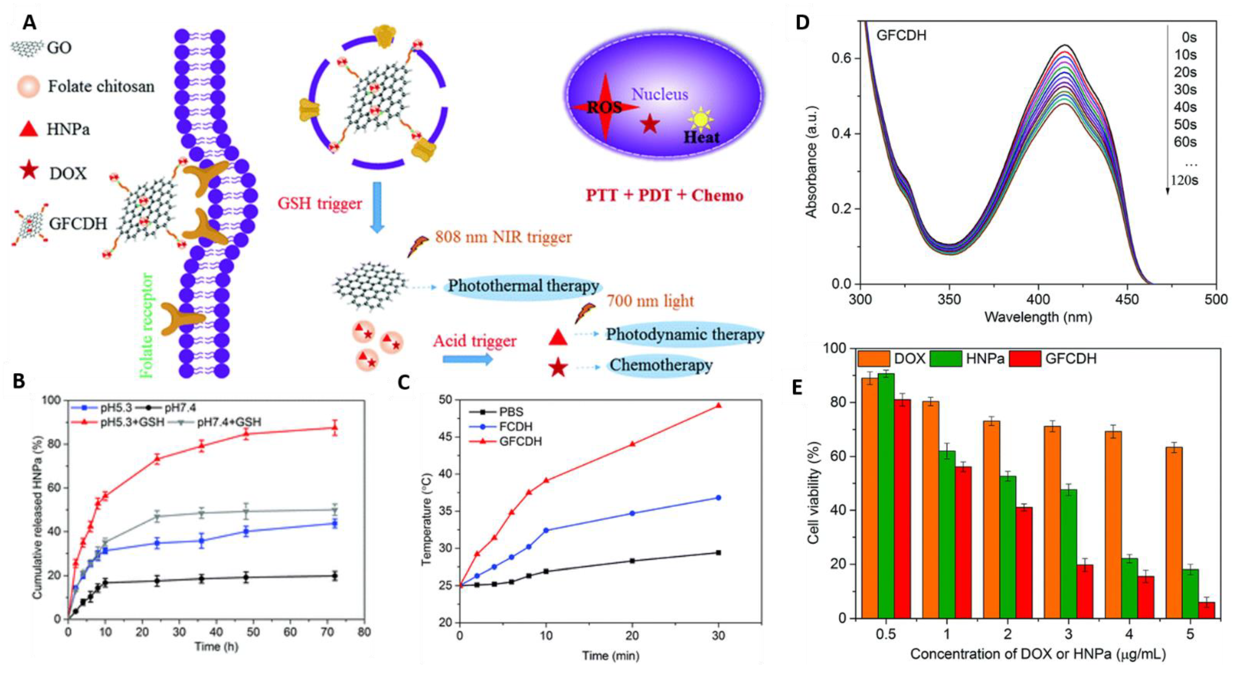 Pharmaceutics 13 00853 g004 Pharmaceutics 13 00853 g004
