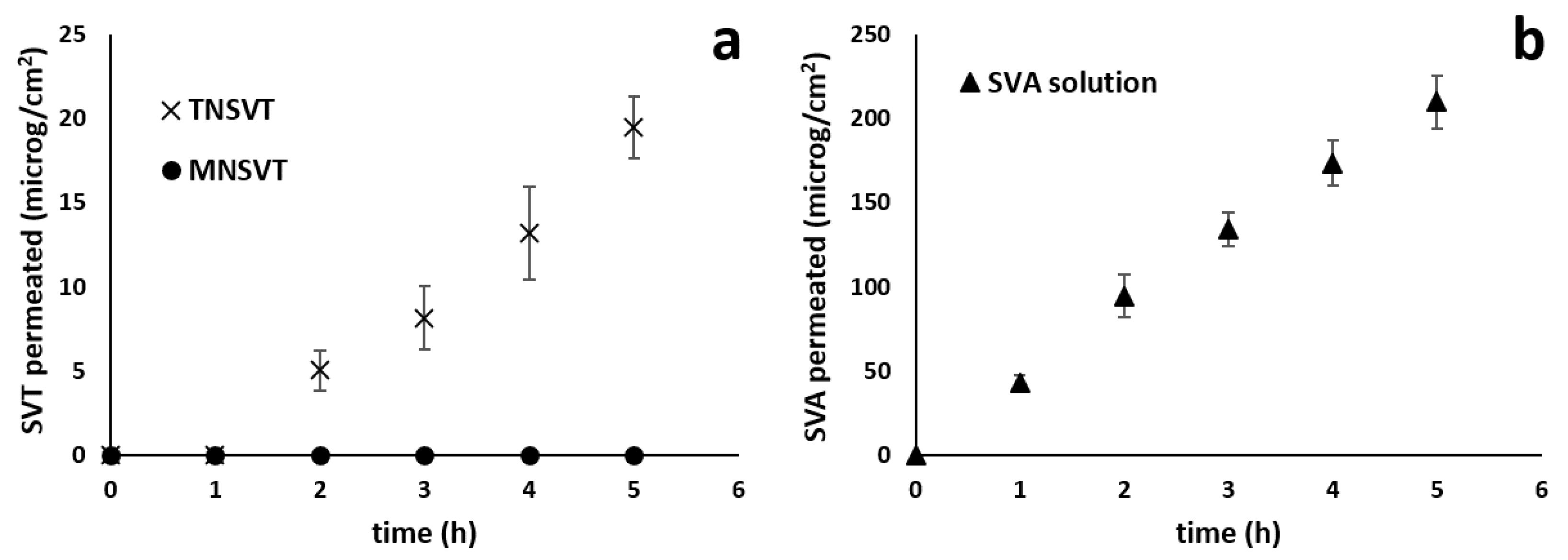 Pharmaceutics 13 00855 g002