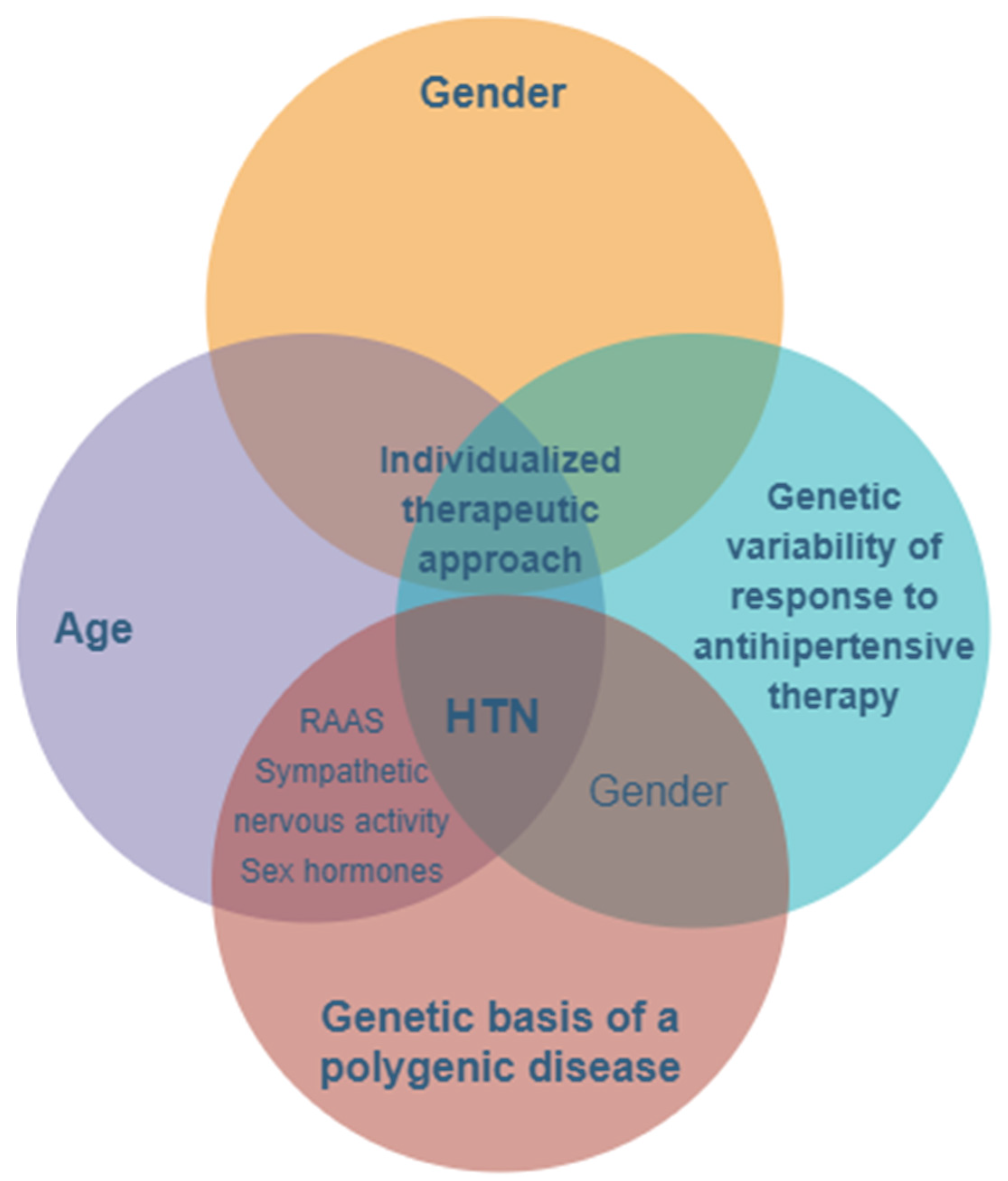 Pharmaceutics 13 00856 g002