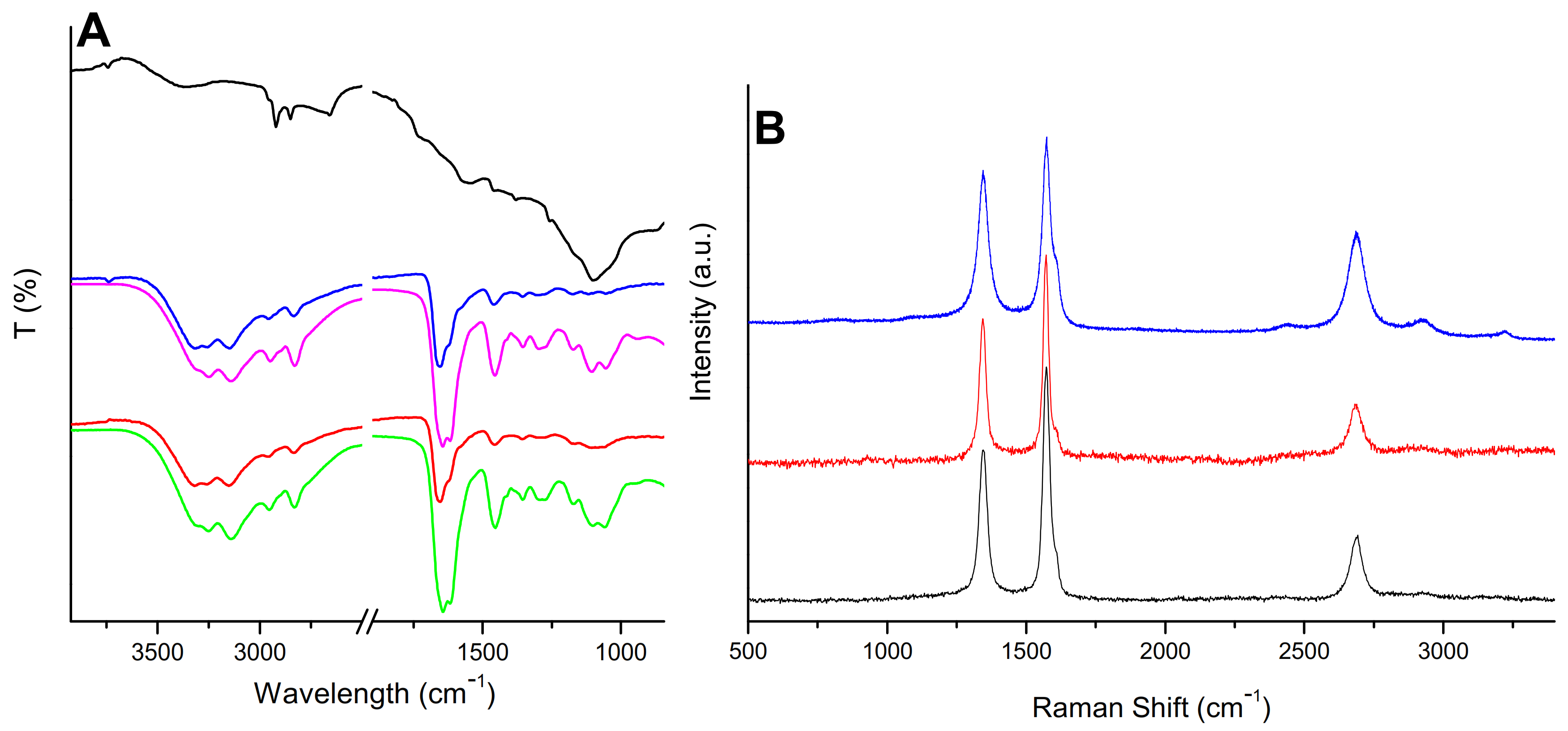 Pharmaceutics 13 00858 g002 Pharmaceutics 13 00858 g002