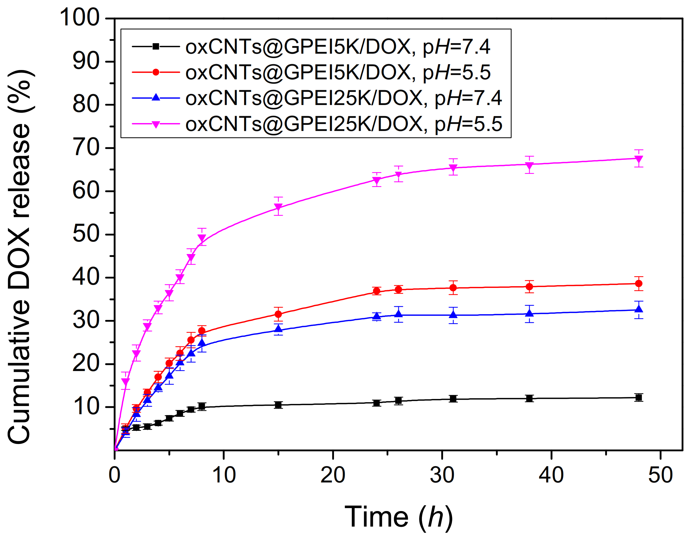 Pharmaceutics 13 00858 g007 Pharmaceutics 13 00858 g007