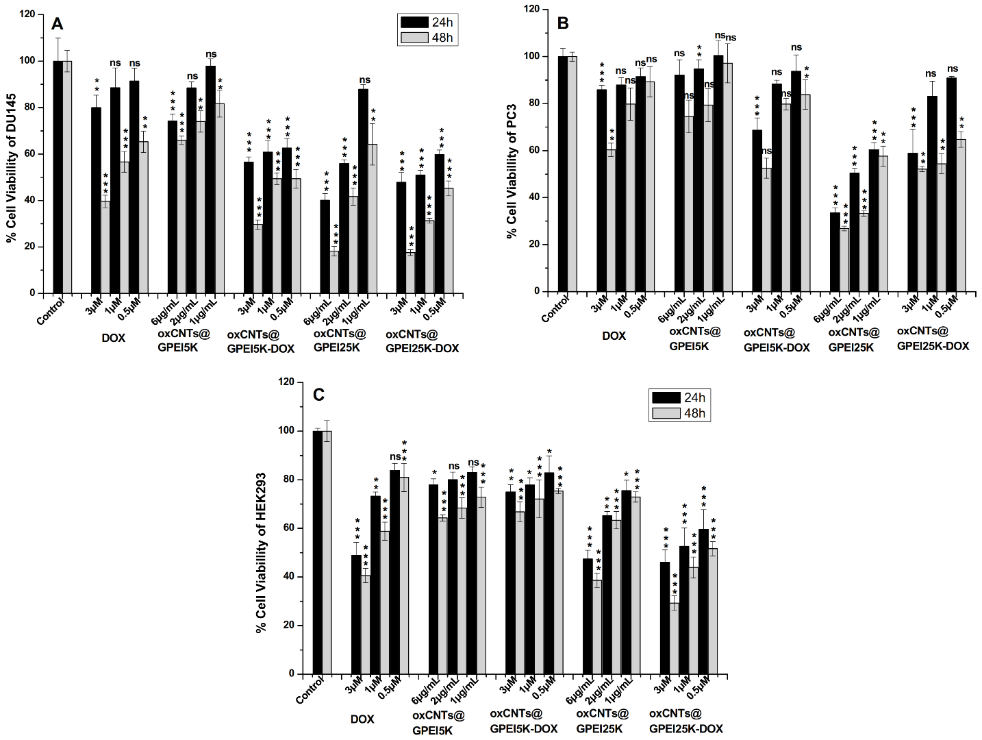 Pharmaceutics 13 00858 g008 Pharmaceutics 13 00858 g008
