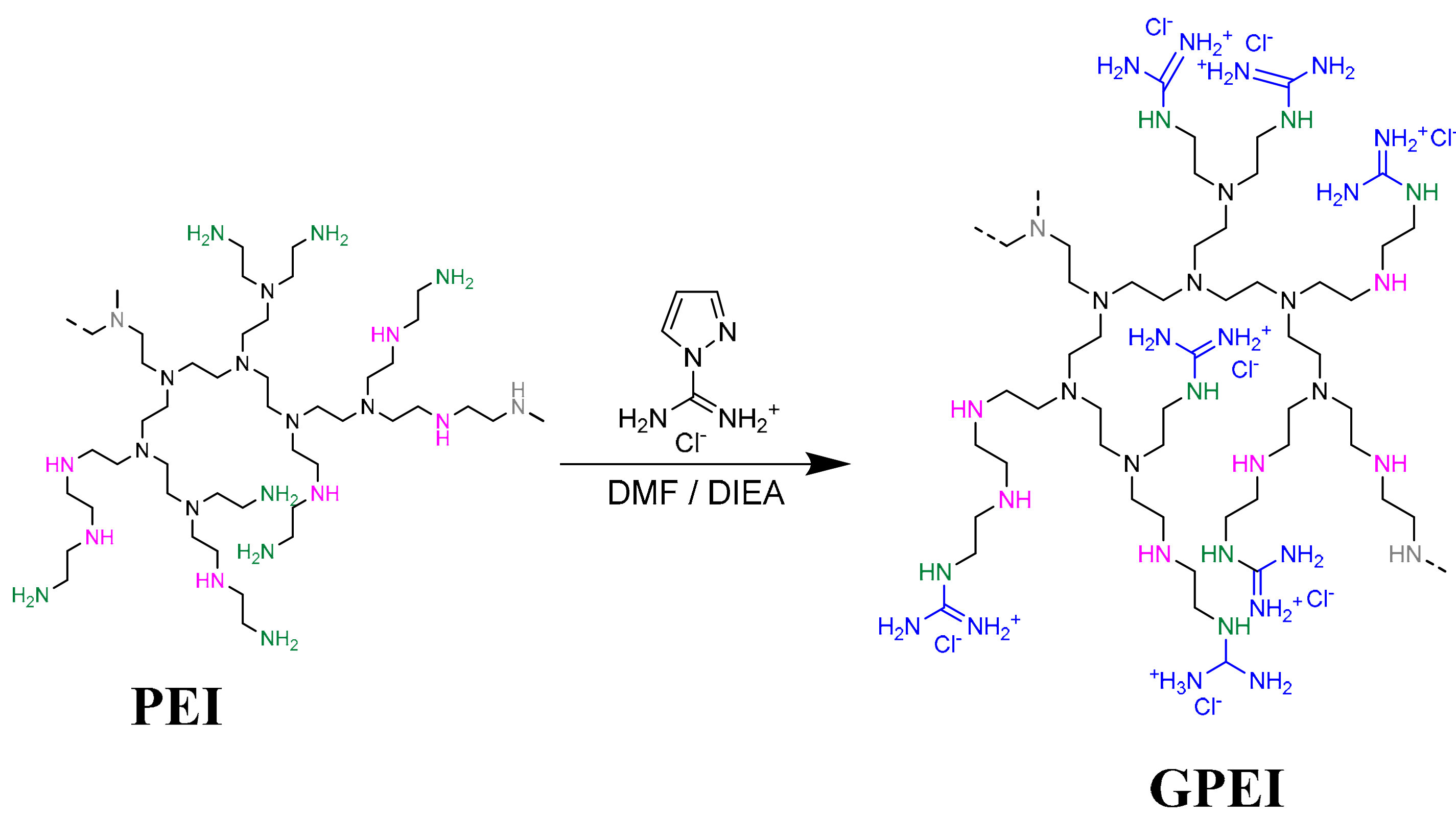 Pharmaceutics 13 00858 sch001 Pharmaceutics 13 00858 sch001